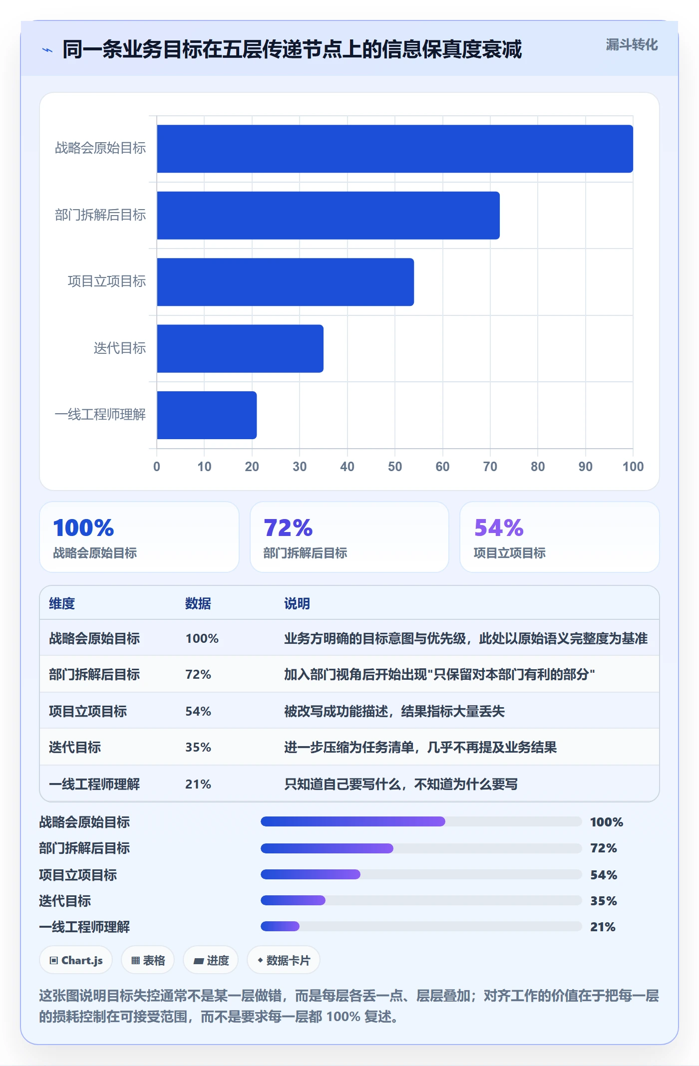 项目目标目标对齐教程：研发团队最佳实践，避坑指南