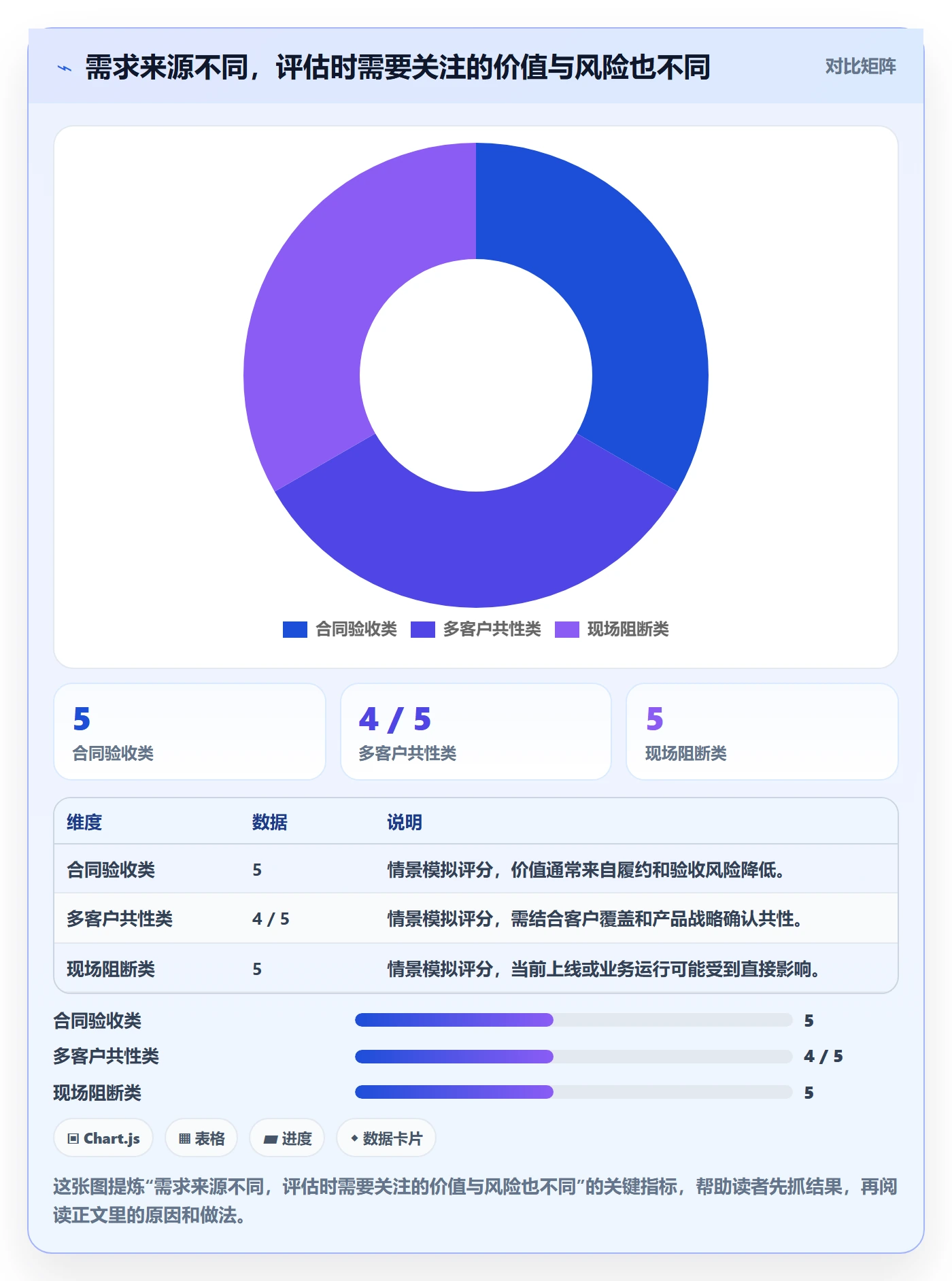 需求池管理指南:实施团队如何做好需求管理,入门指南全流程