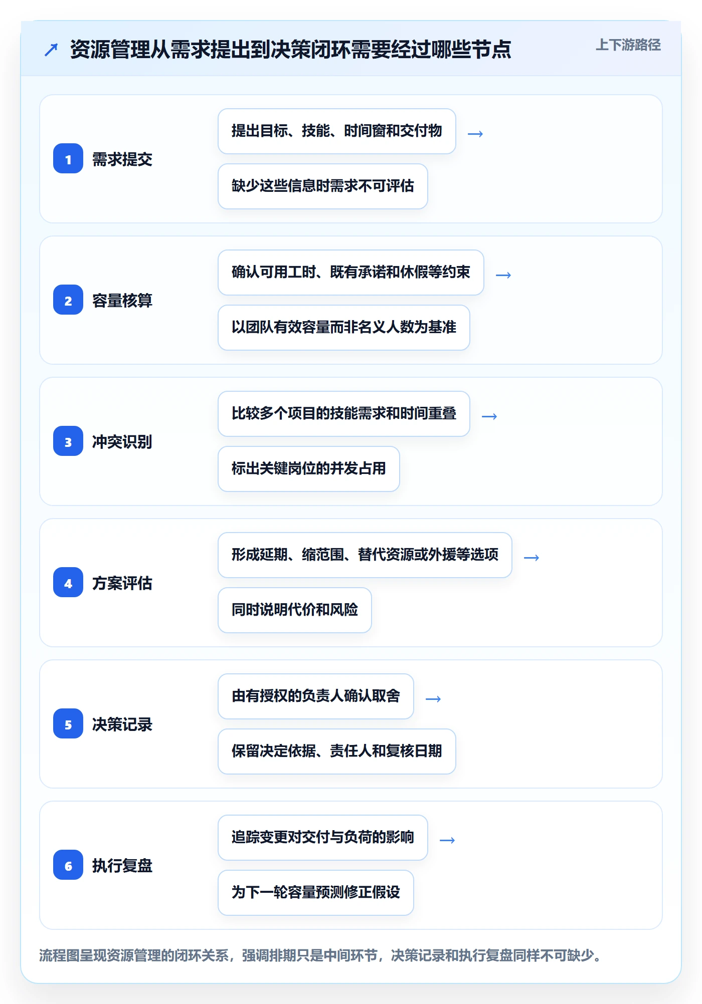 岗位落地方案：PMO开展资源管理的效率提升案例解析