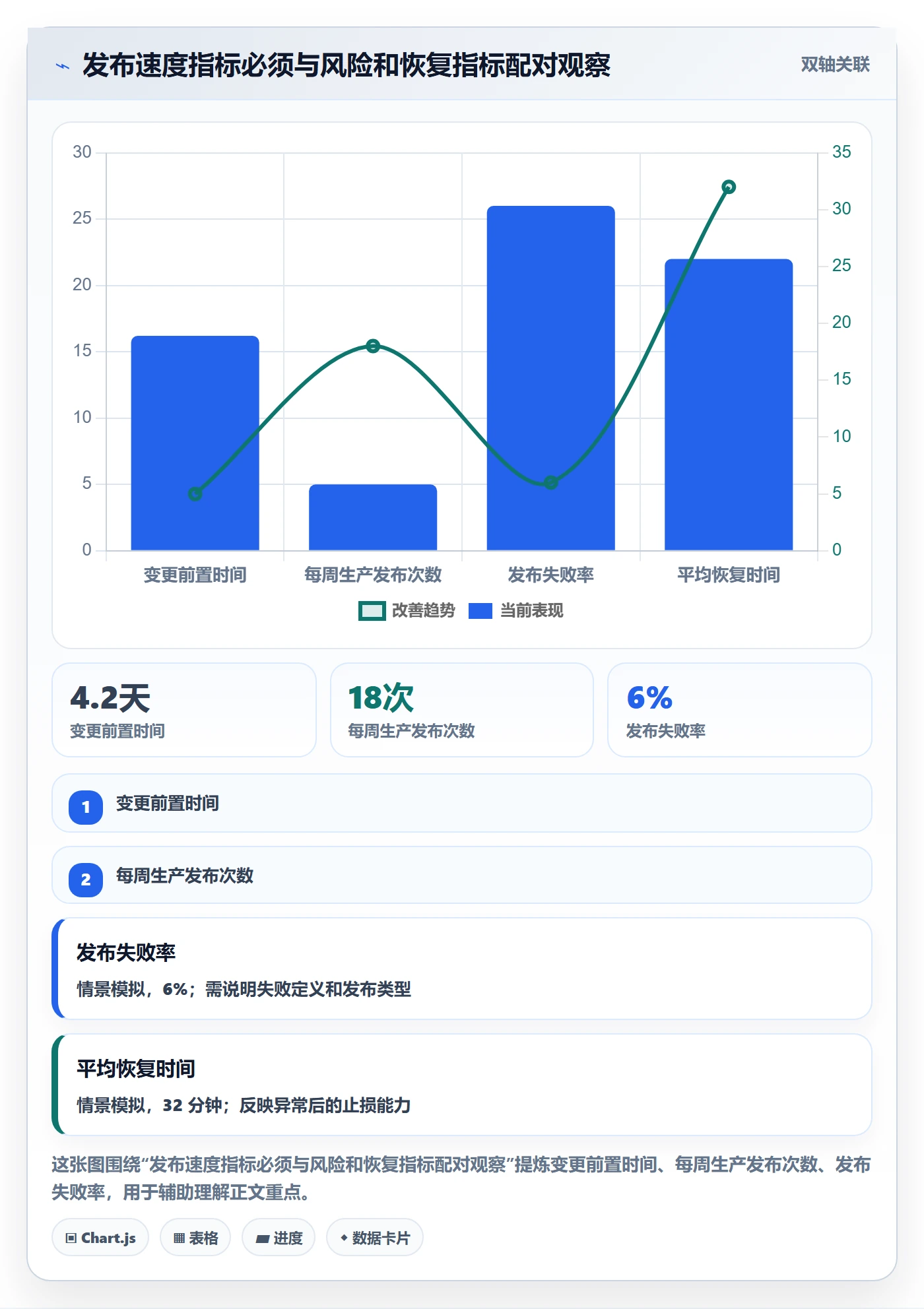 发布检查管理方法大全：研发团队发布管理入门指南落地清单