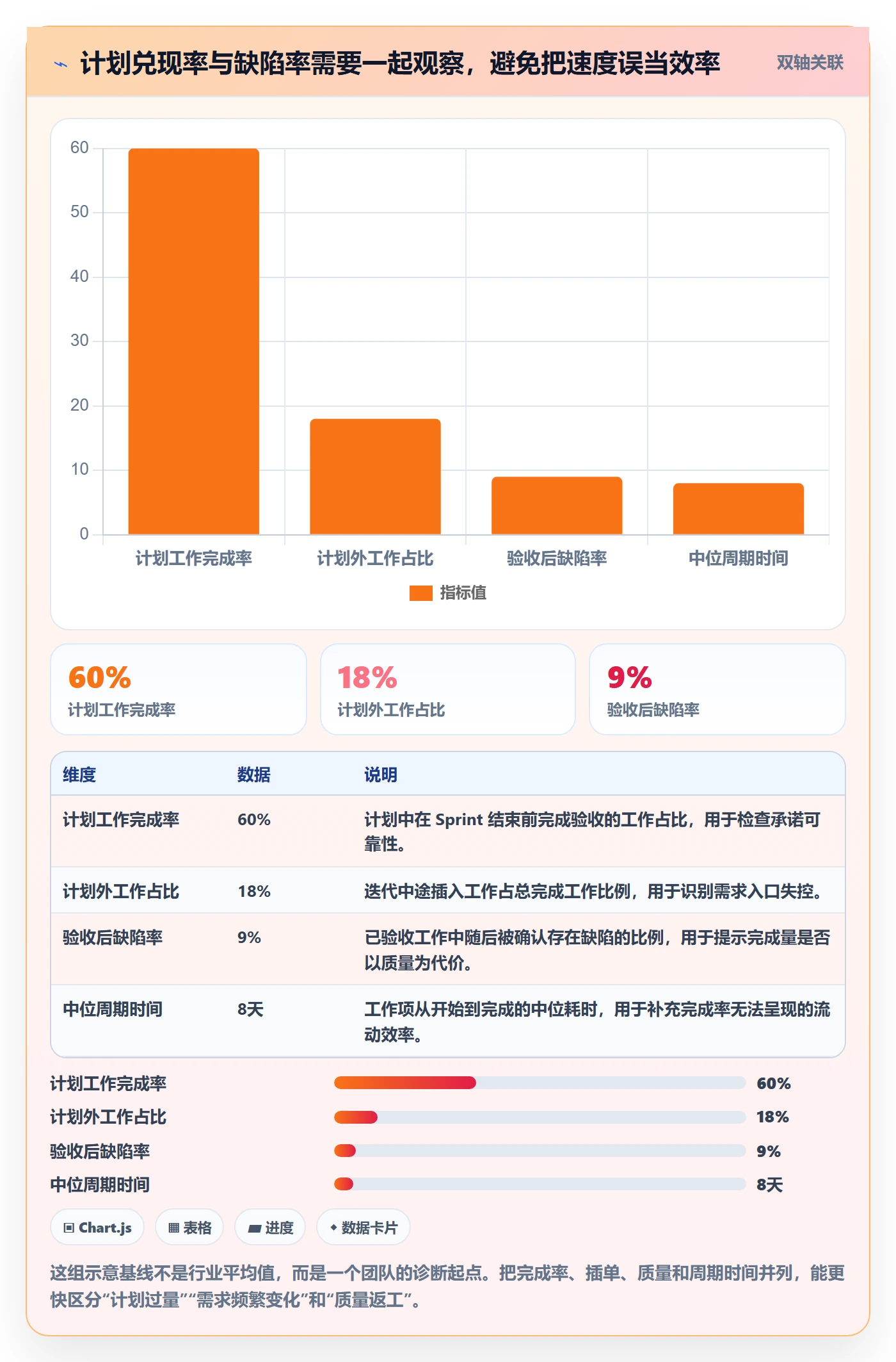 Sprint实操方法：PMO提升敏捷项目效率的效率提升方法与模板