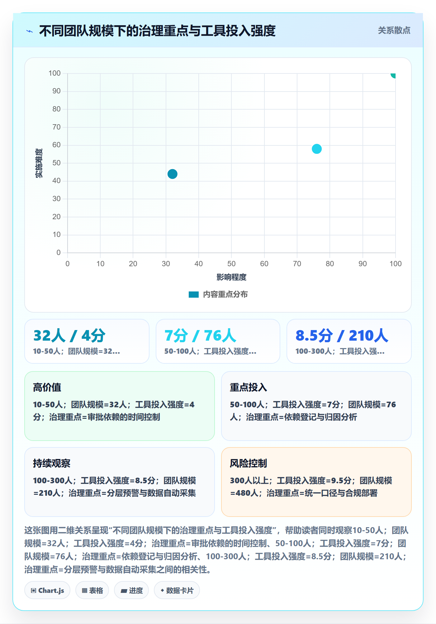 节点延期管理指南:项目成员如何做好里程碑,数据分析全流程