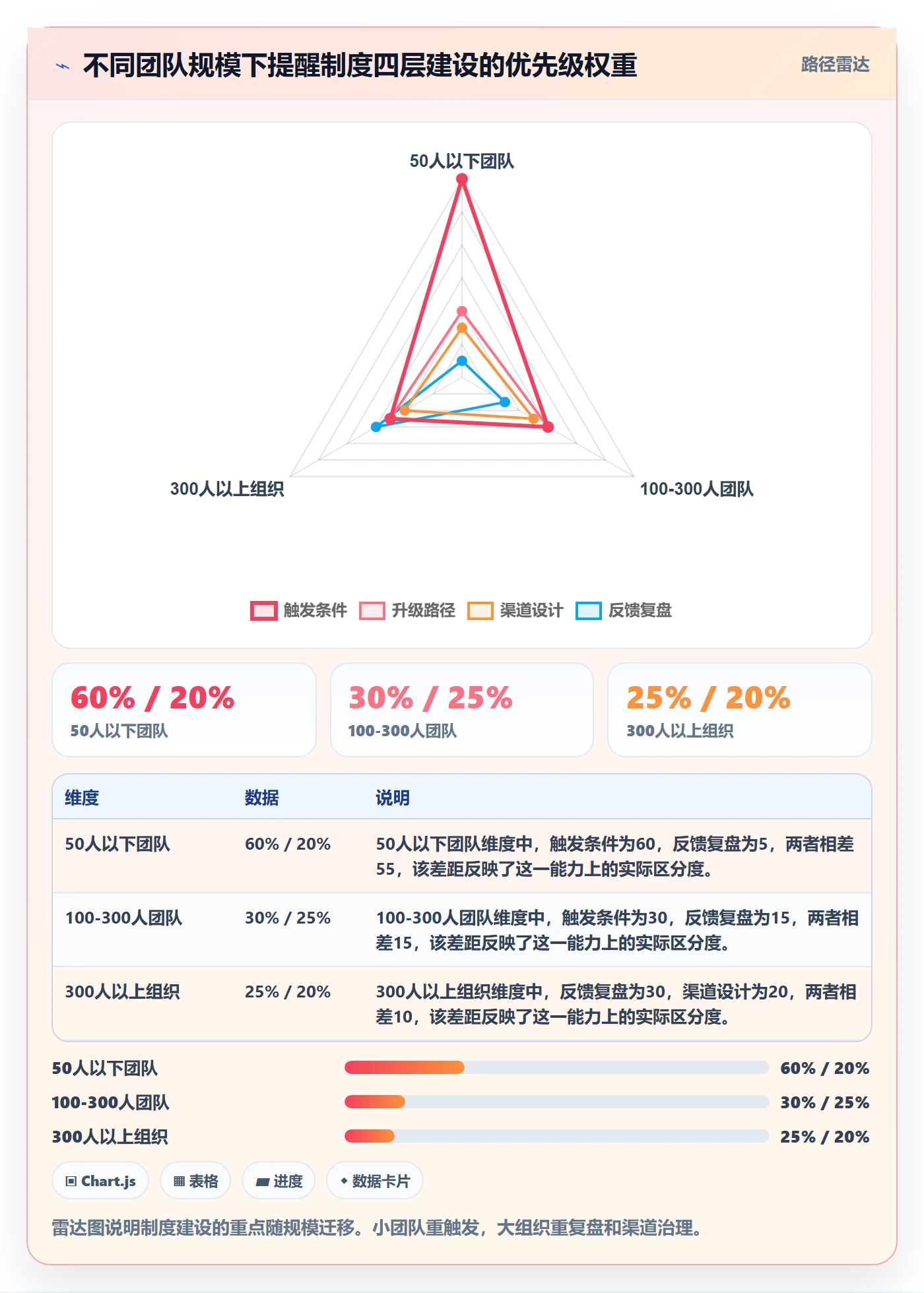 消息通知落地方案:项目负责人开展任务提醒的制度设计案例解析