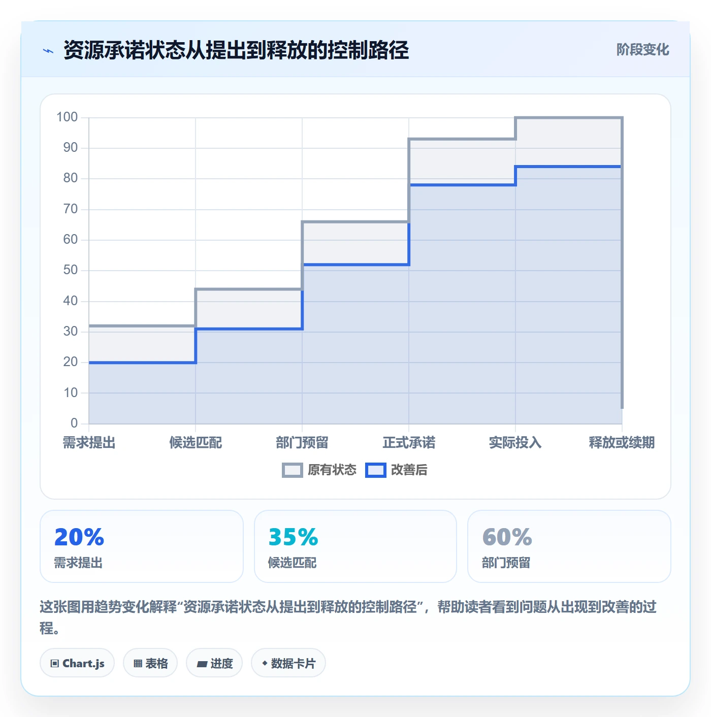 资源管理如何做好资源池?管理层风险控制与操作步骤