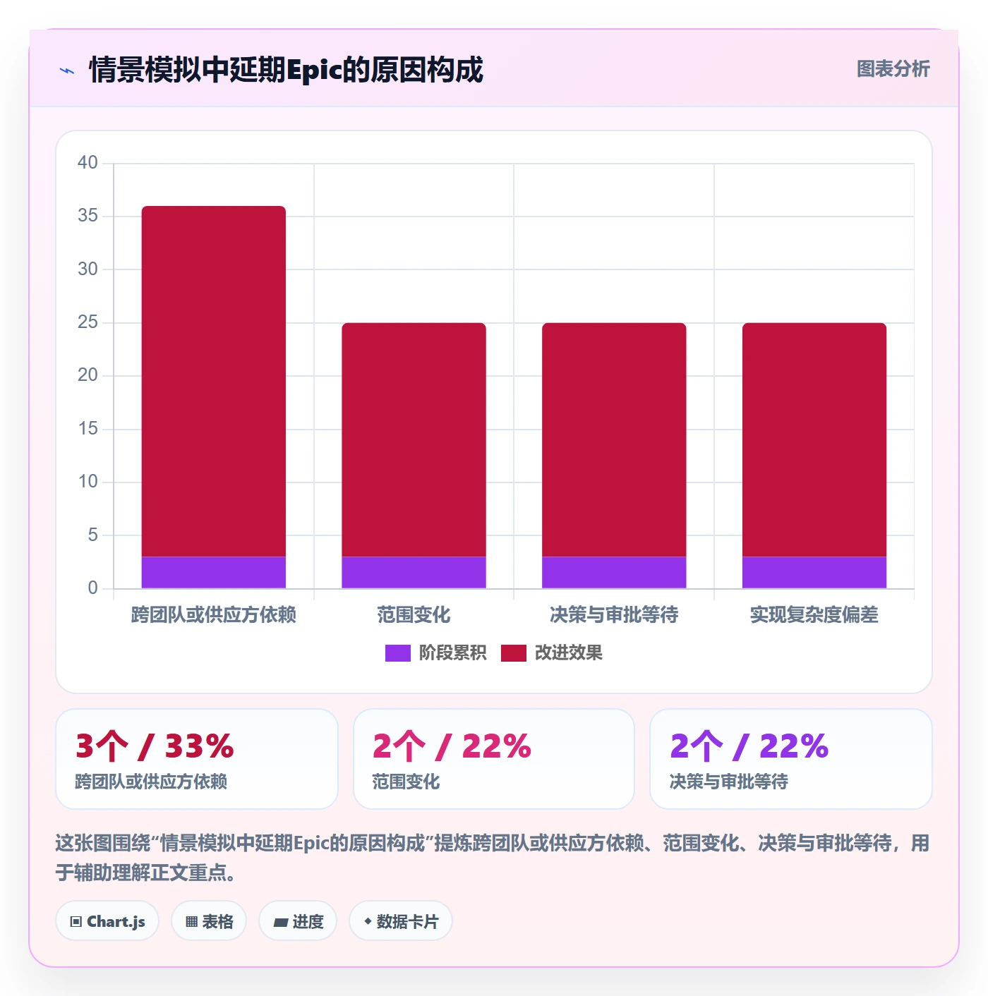 Epic最佳实践：PMO产品需求数据分析，常见问题
