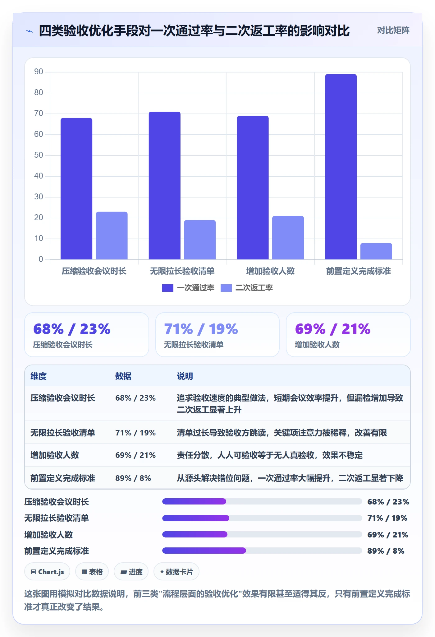 返工最佳实践:项目经理任务验收效率提升,常见问题