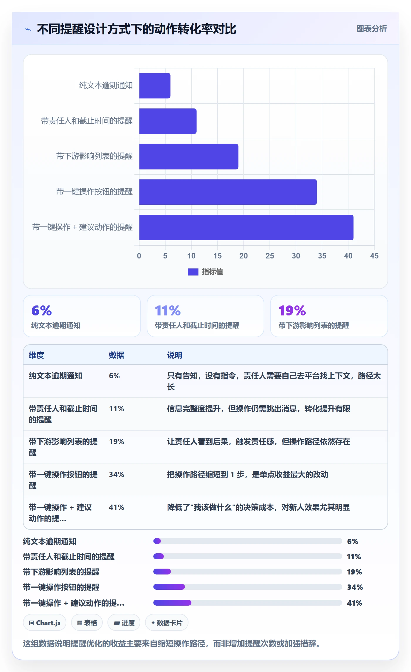 自动提醒管理指南:项目负责人如何做好任务提醒,入门指南全流程