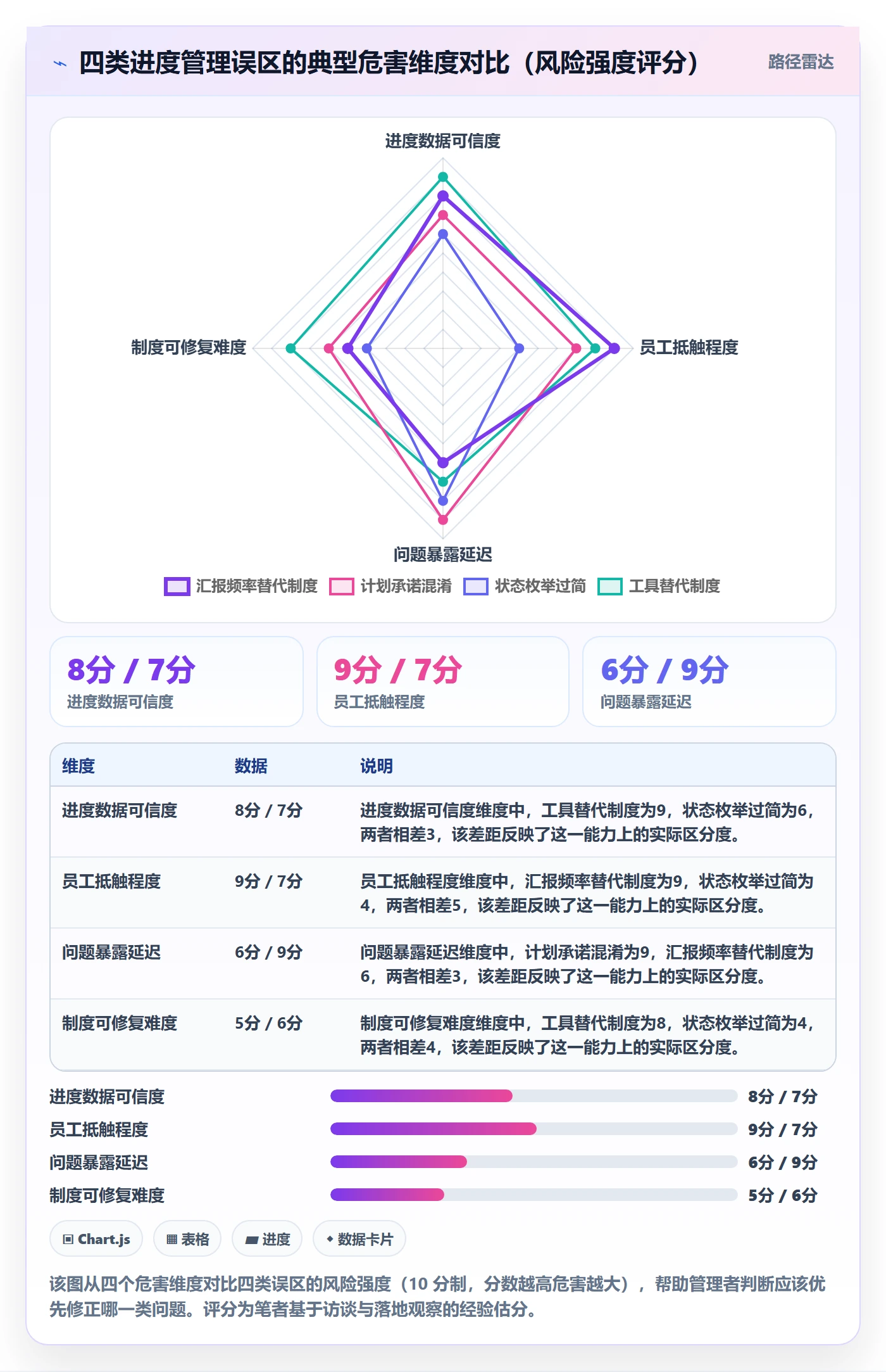 任务进度实操方法:企业管理者提升进度管理效率的制度设计方法与模板