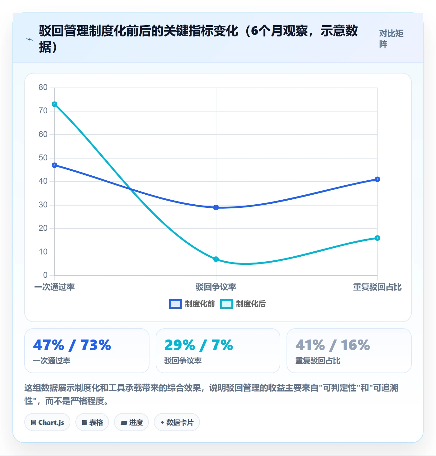 驳回管理指南:PMO如何做好任务验收,制度设计全流程