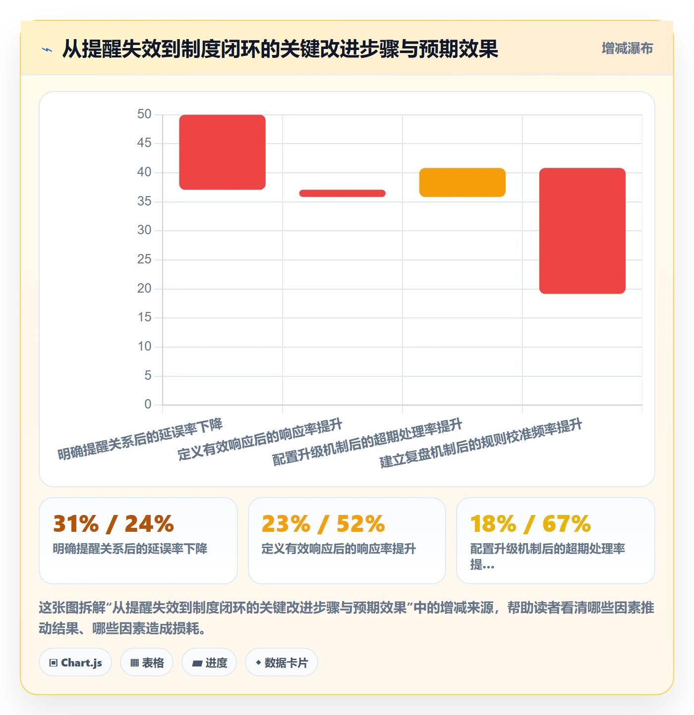 自动提醒管理指南:跨部门团队如何做好任务提醒,制度设计全流程