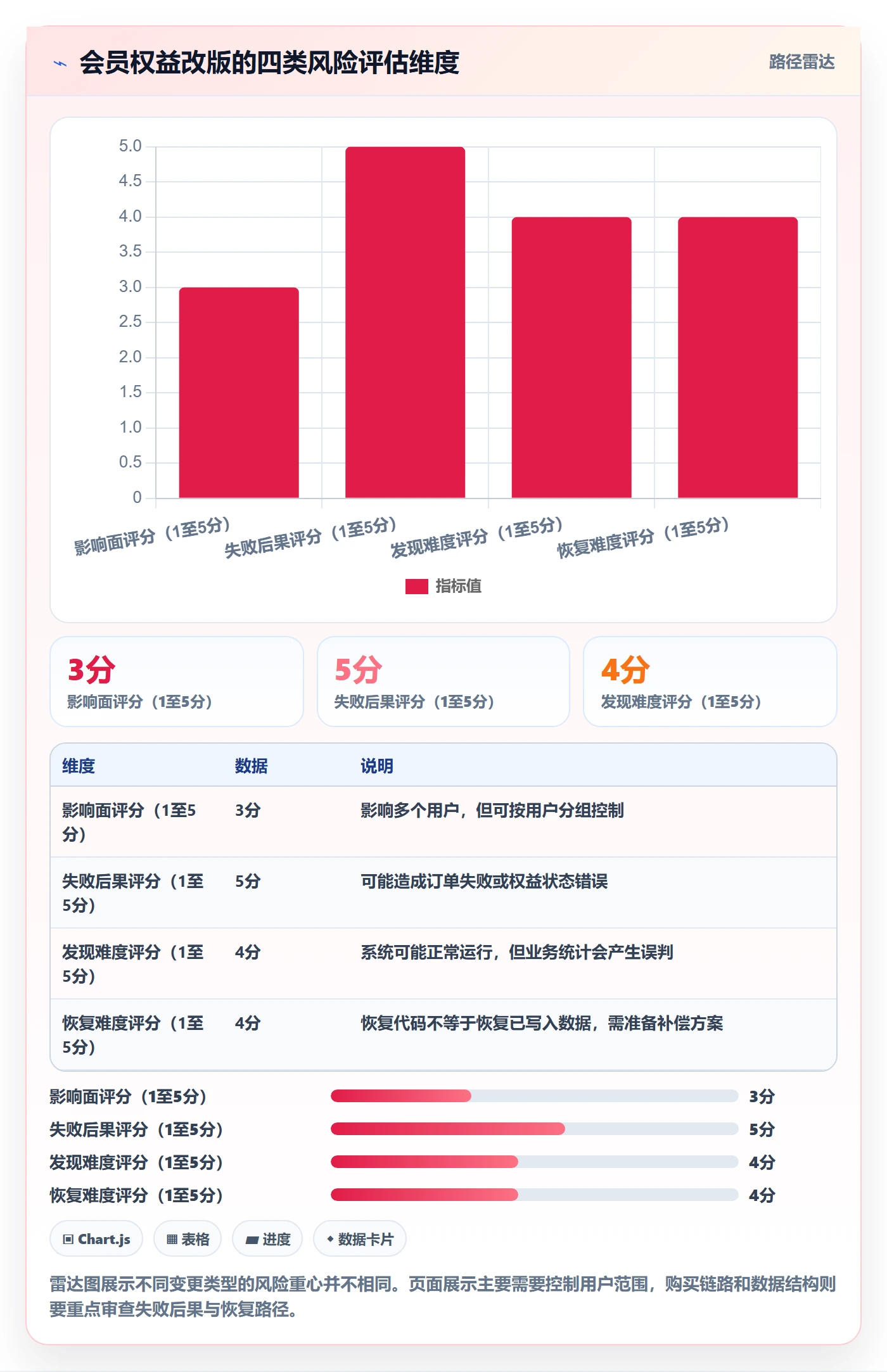 灰度发布落地方案：项目成员开展发布管理的入门指南案例解析