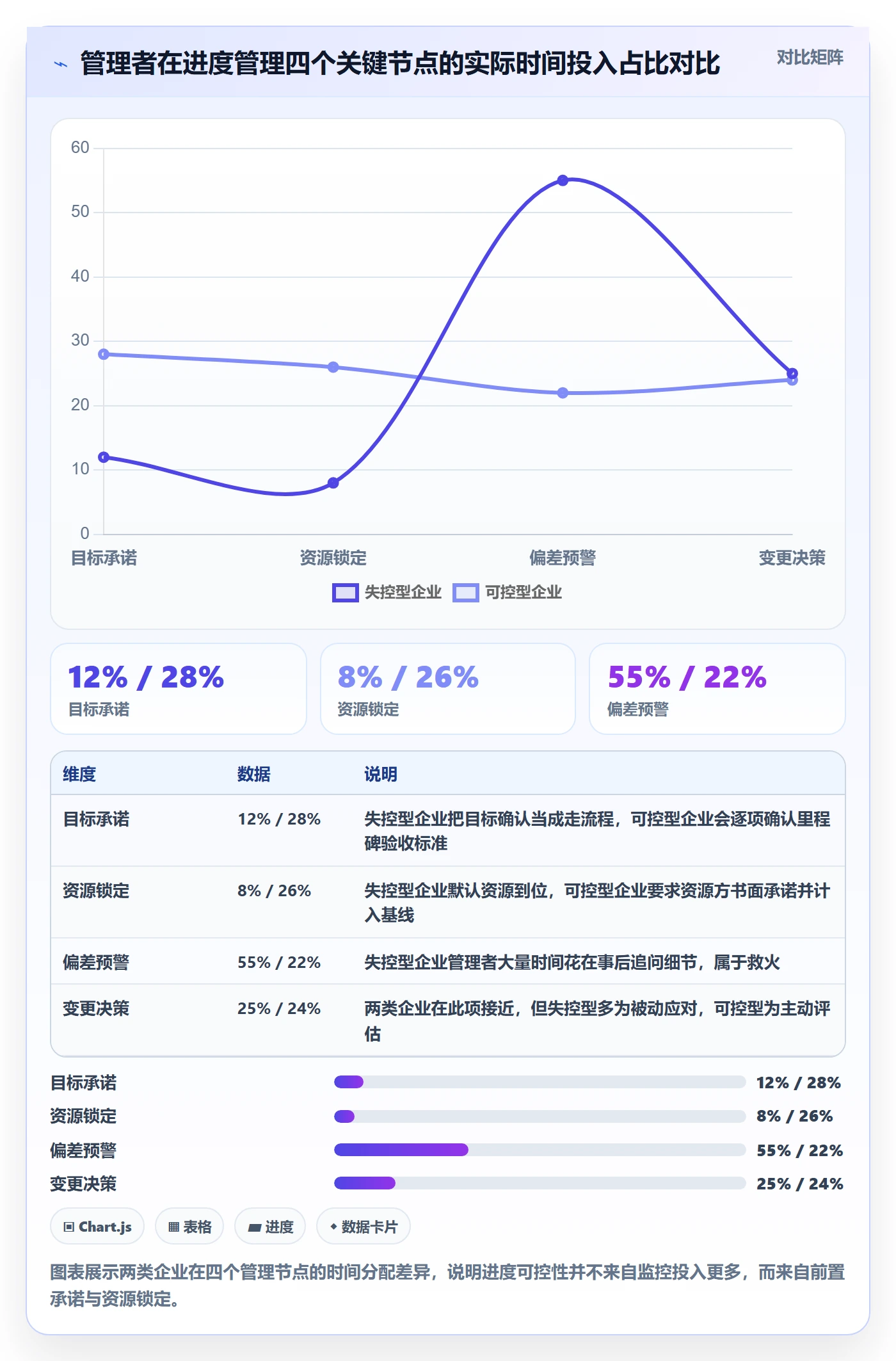 进度管理计划进度全流程：企业管理者效率提升与一文讲清