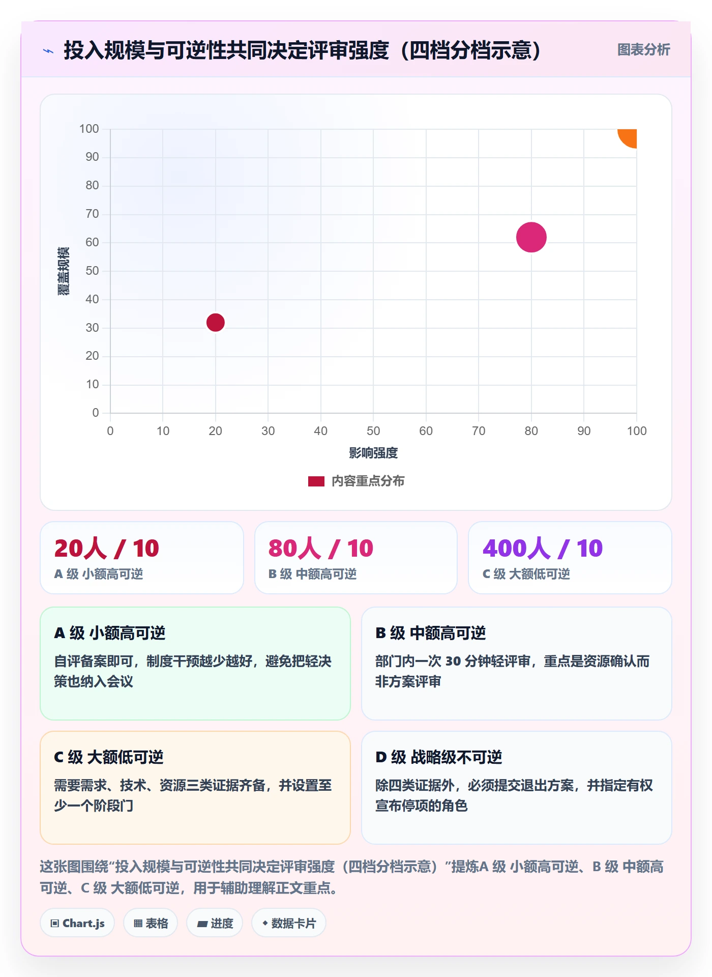 项目负责人管理方法大全:研发团队项目立项制度设计落地清单