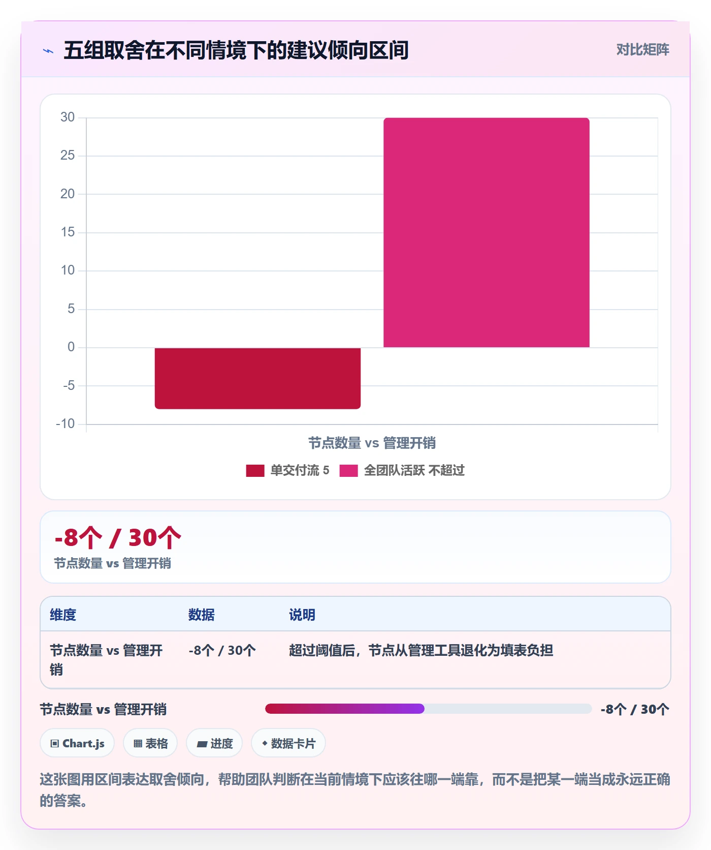 节点日期实操方法:研发团队提升里程碑效率的入门指南方法与模板