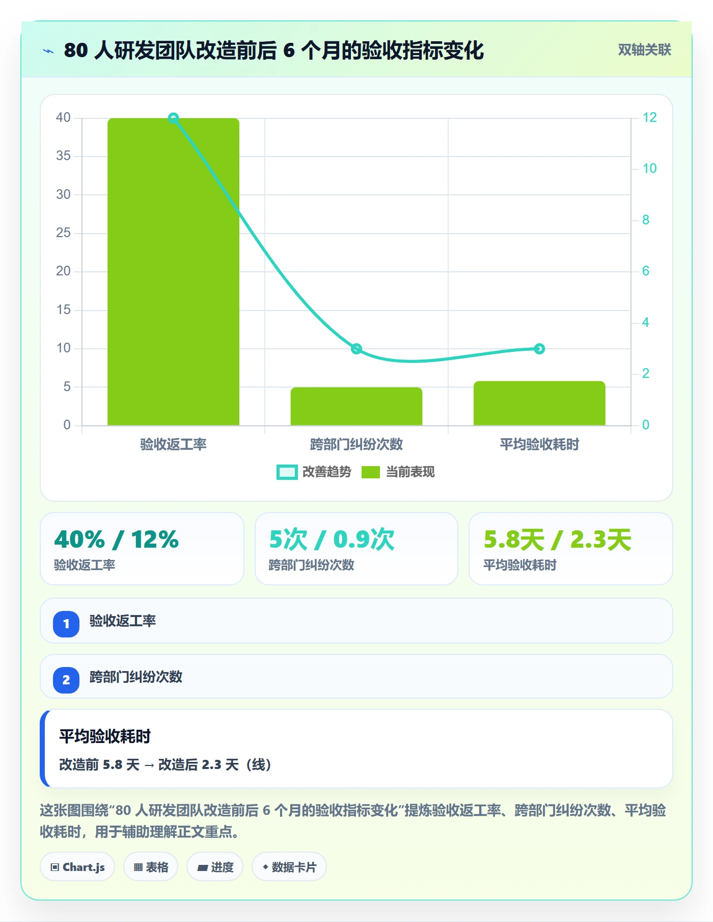 任务验收验收教程：项目负责人制度设计，避坑指南