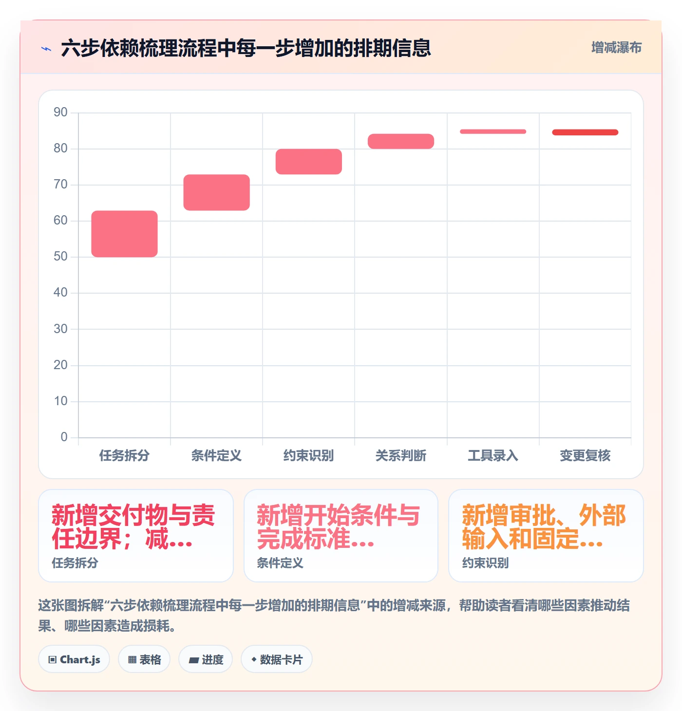 甘特图如何做好依赖关系?项目负责人实操方法与操作步骤