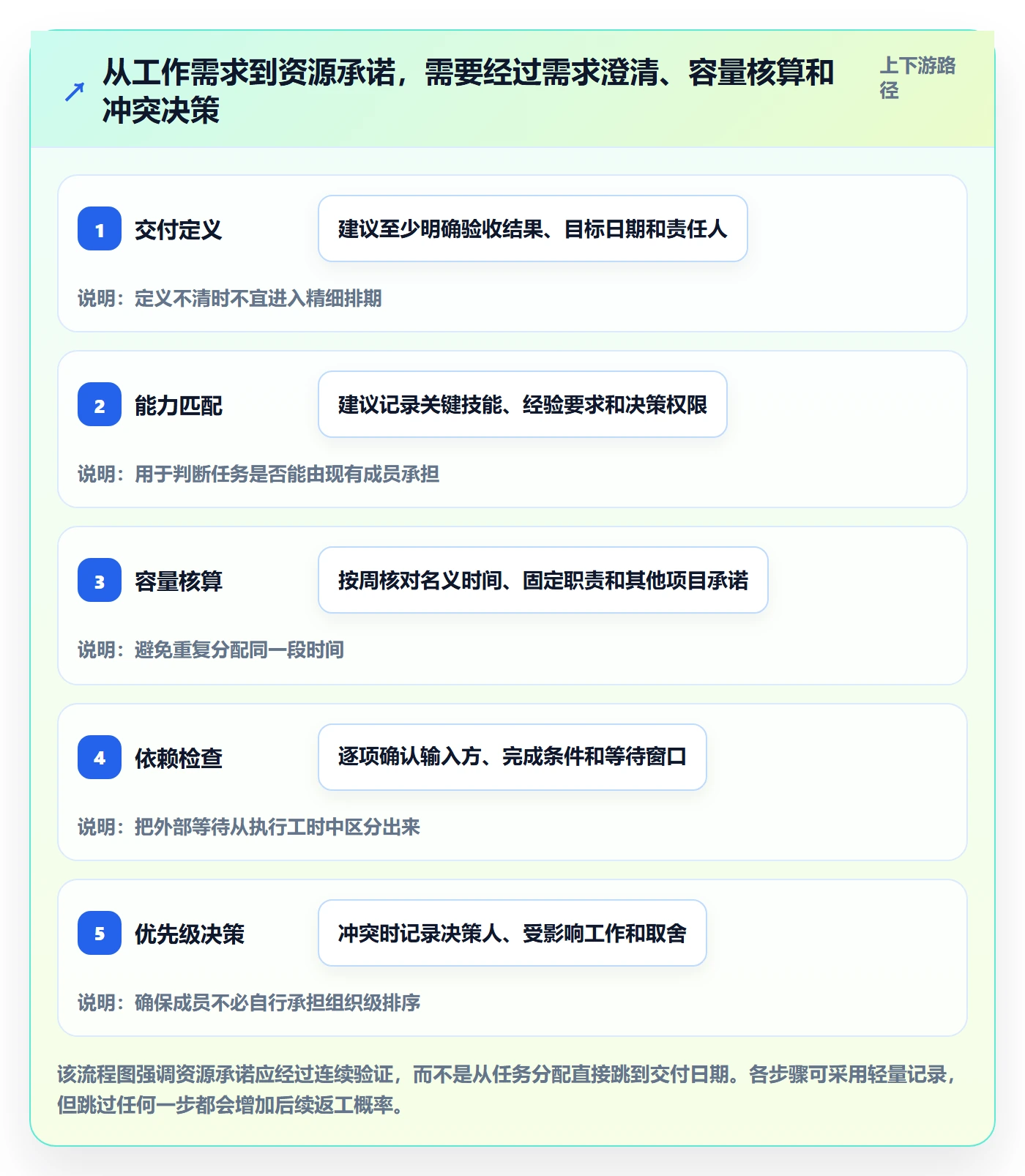 岗位最佳实践：项目成员资源管理实操方法，常见问题