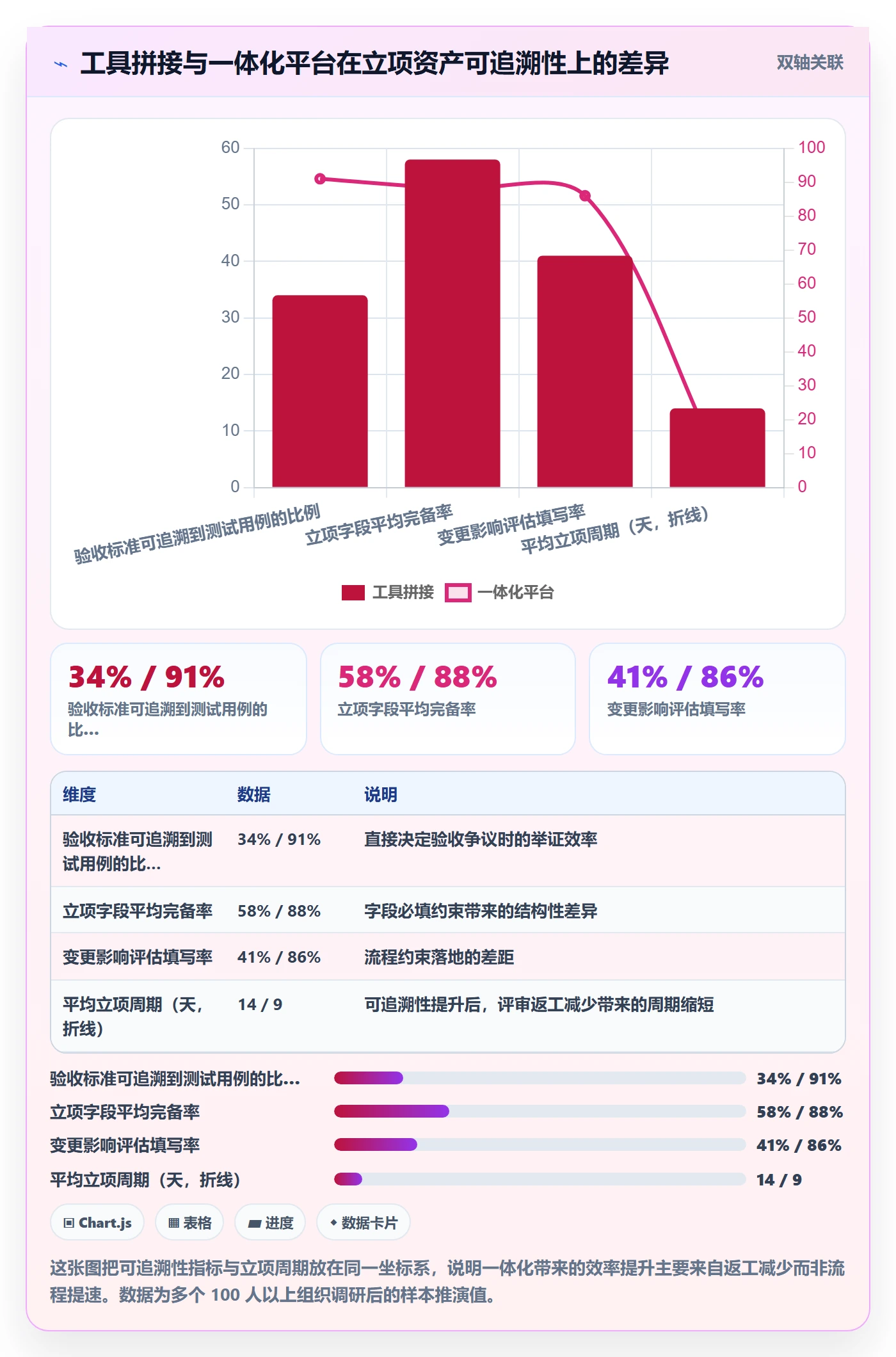 项目范围实操方法：项目成员提升项目立项效率的实操方法方法与模板