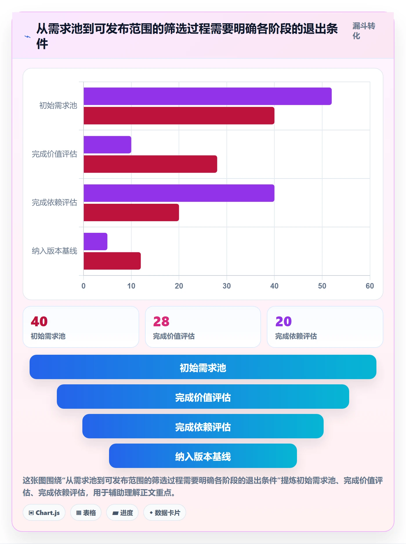 版本管理如何做好版本计划?企业管理者流程优化与操作步骤