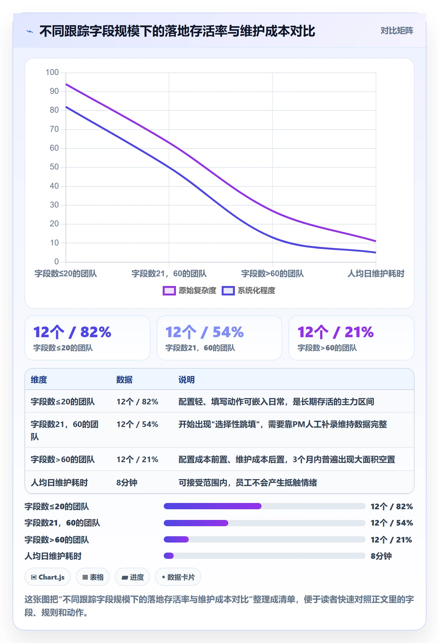 动态落地方案：研发团队开展进度跟踪的入门指南案例解析