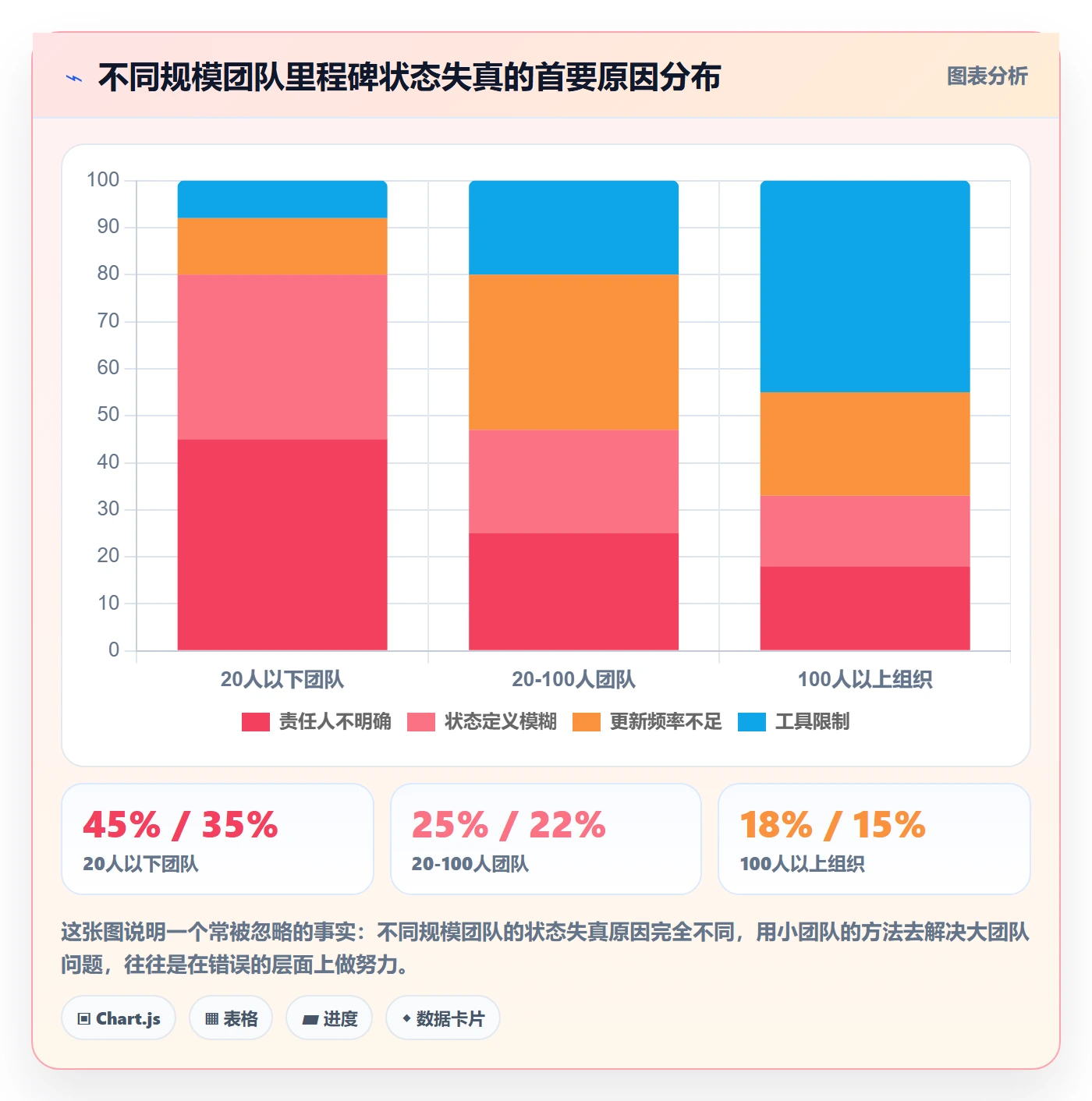 里程碑节点状态教程:项目成员落地方案,避坑指南