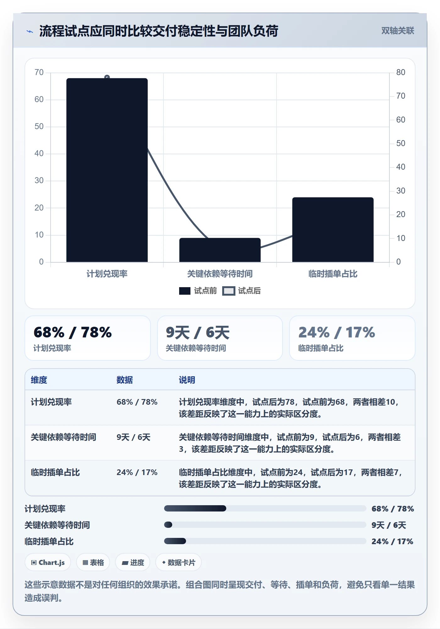 资源管理角色教程:实施团队流程优化,避坑指南