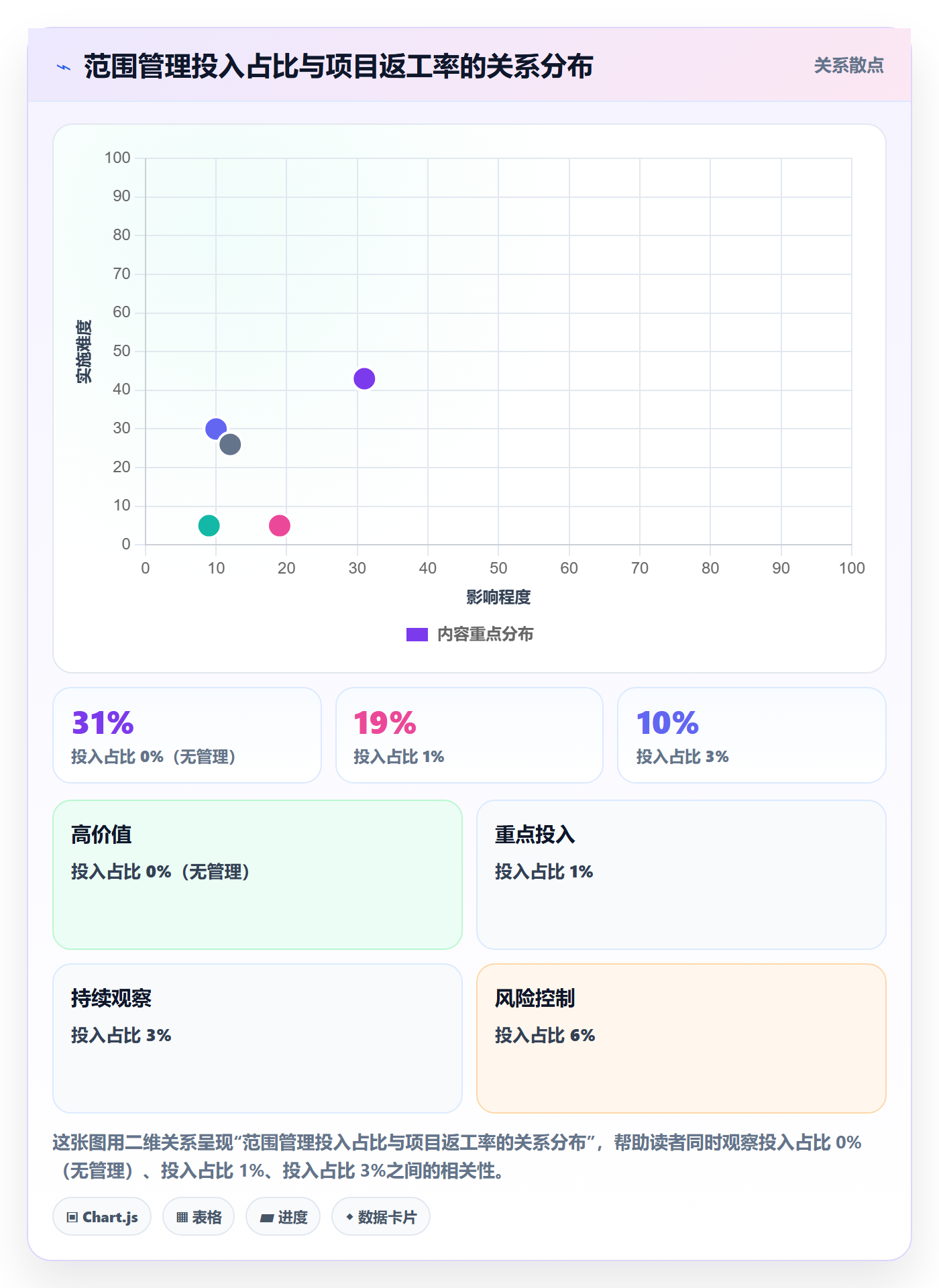 项目范围工作范围全流程:跨部门团队实操方法与一文讲清