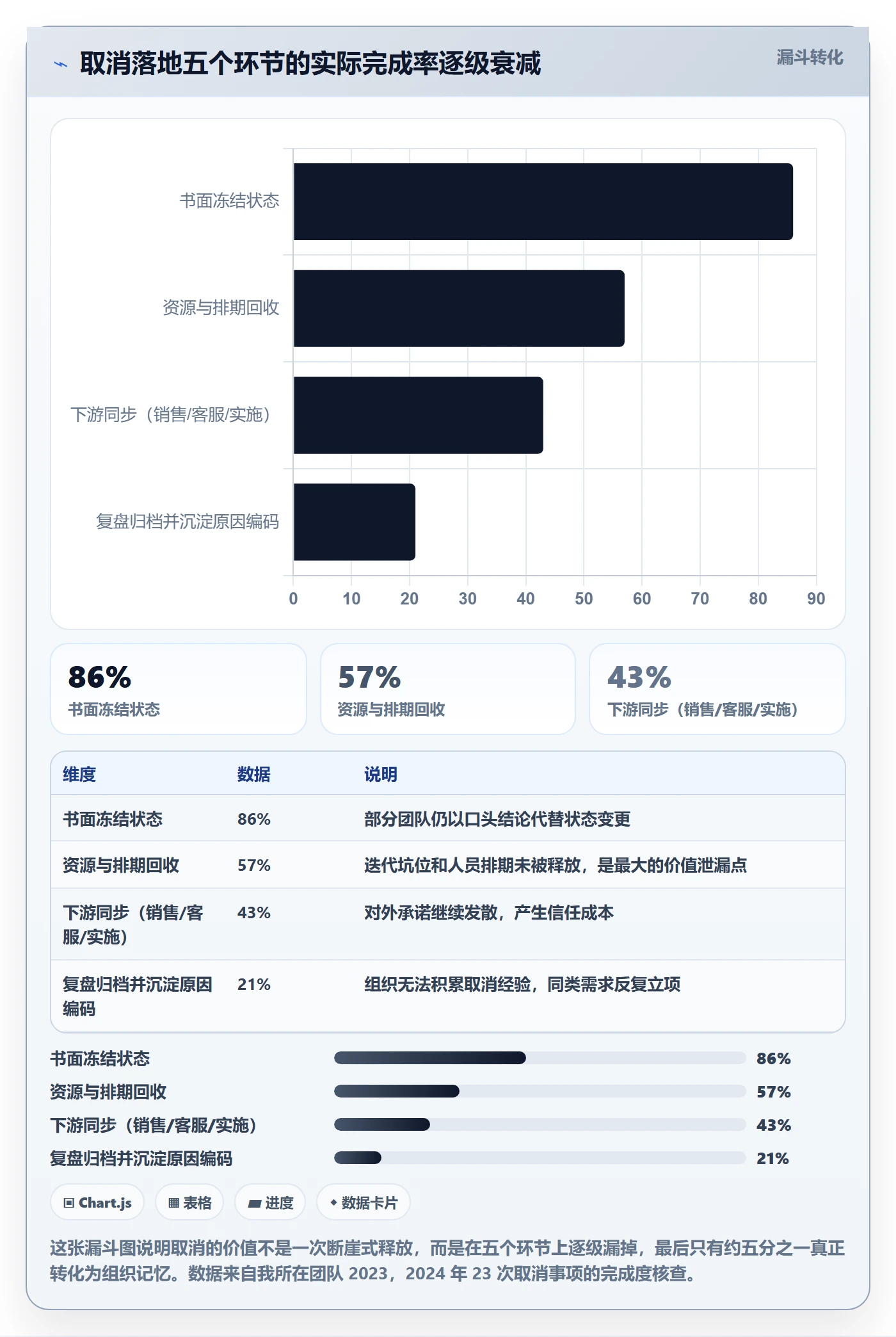 取消落地方案:产品经理开展任务执行的制度设计案例解析