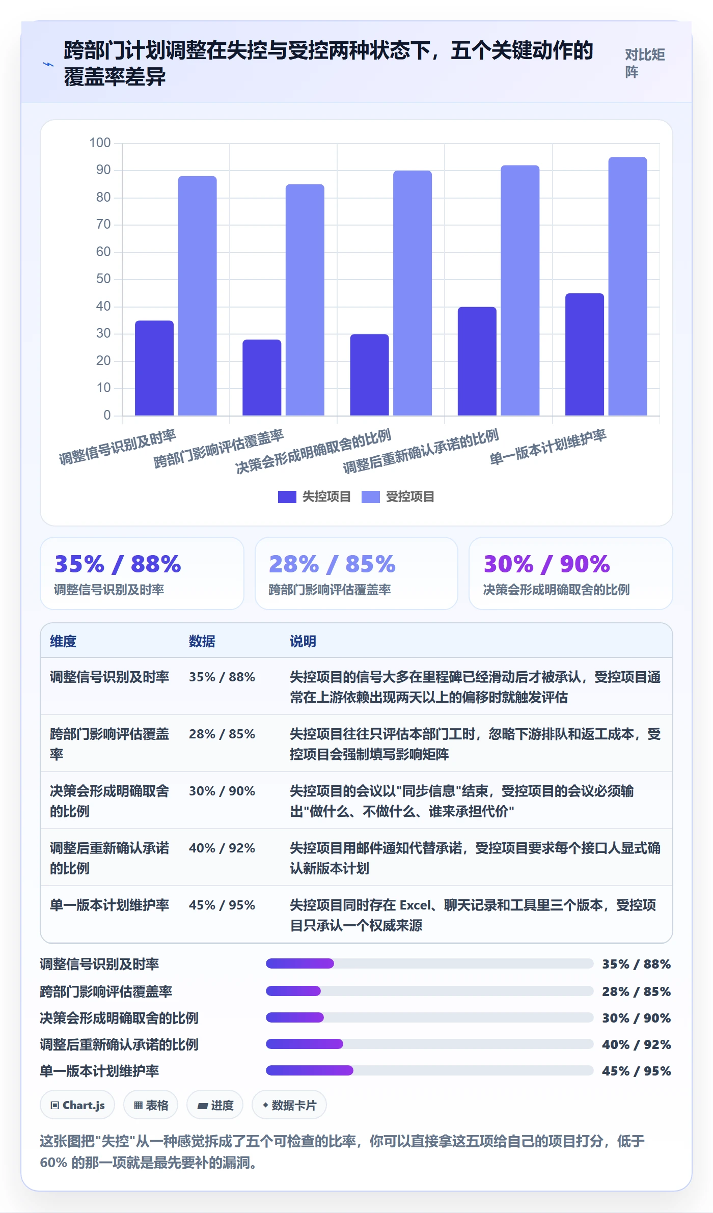 计划调整最佳实践：跨部门团队项目规划风险控制，常见问题