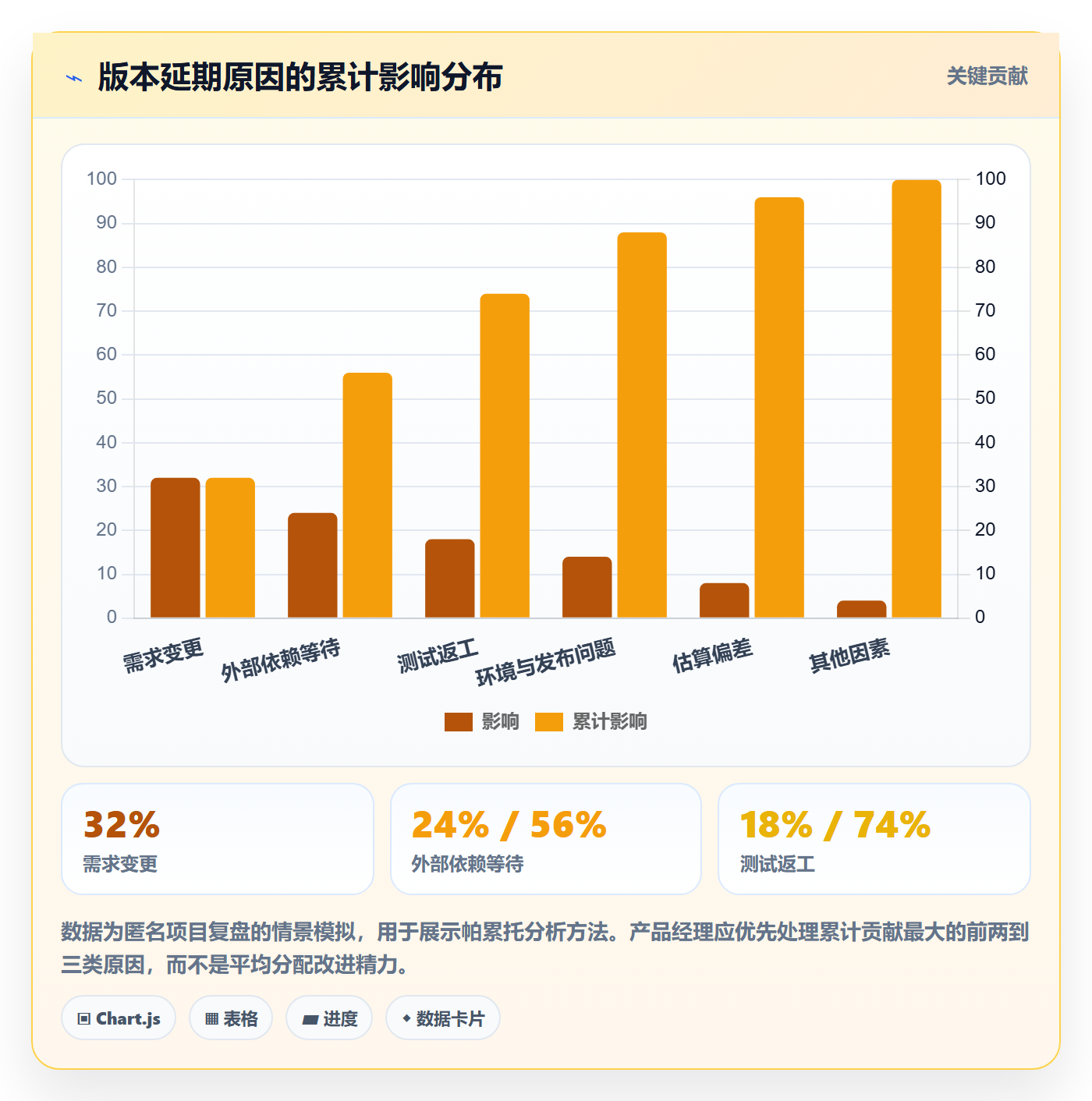 延期管理延期教程:产品经理效率提升,避坑指南