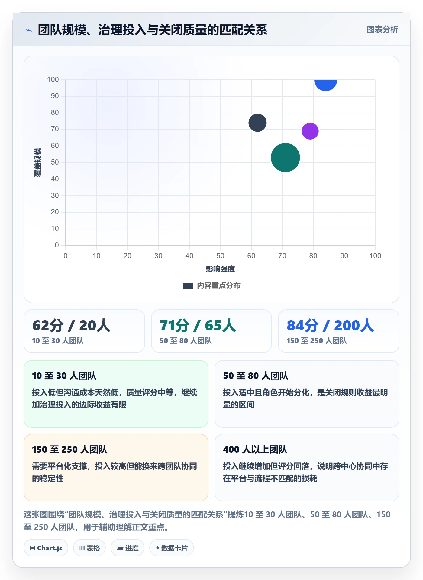 关闭最佳实践:研发团队任务执行协同管理,常见问题