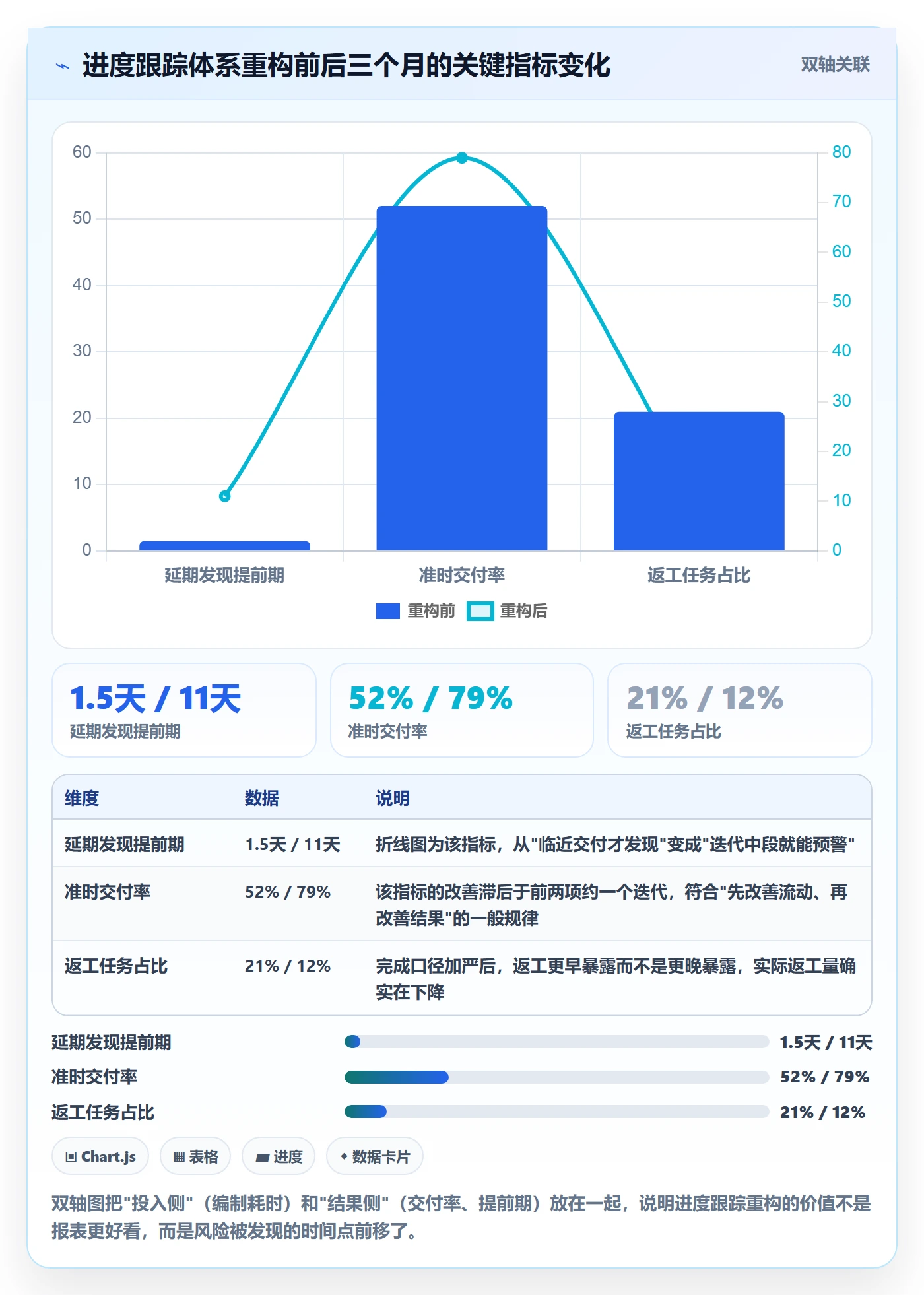 跟踪最佳实践:产品经理进度跟踪数据分析,常见问题