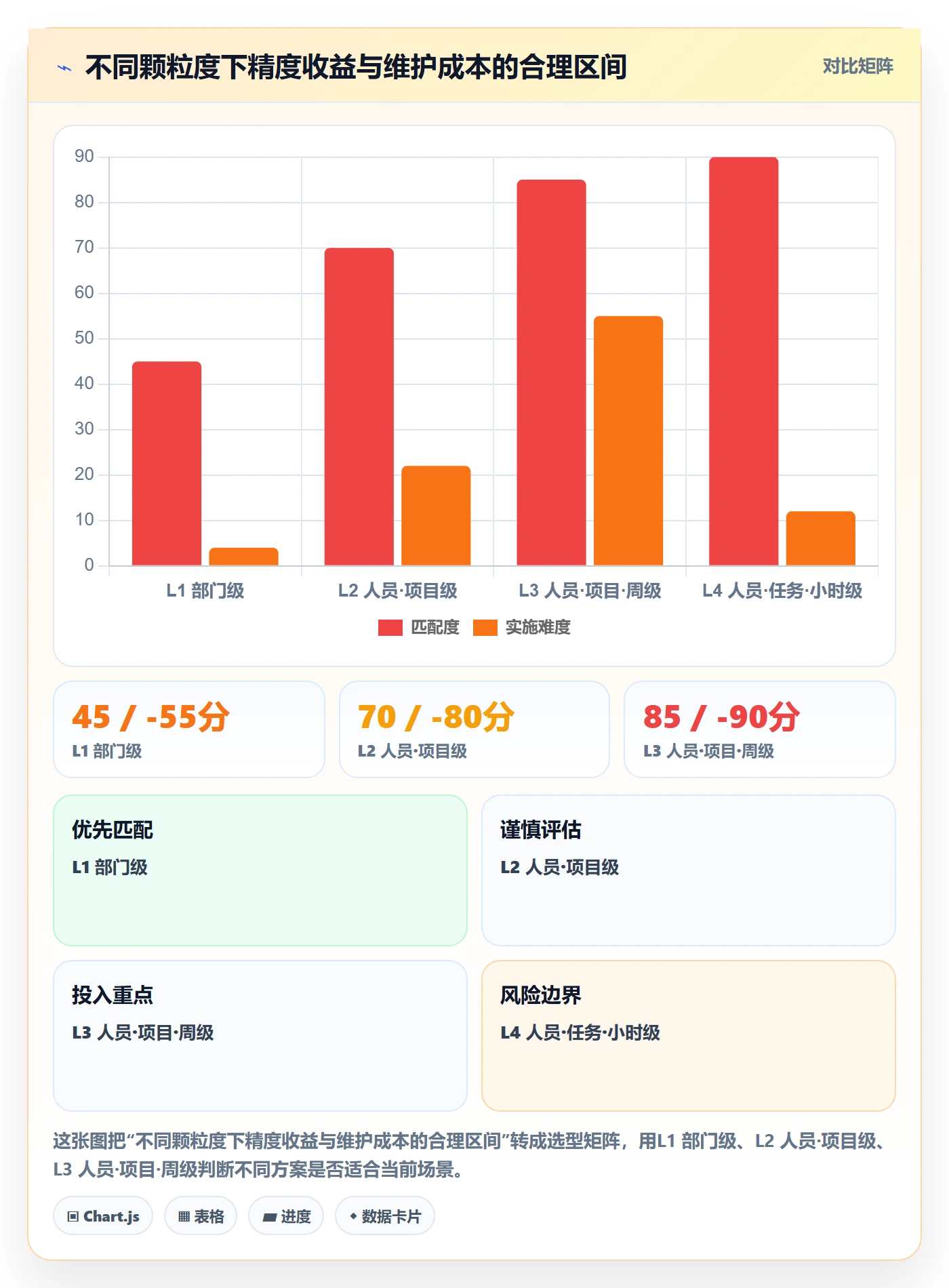 人员怎么做?跨部门团队流程优化:资源管理从0到1
