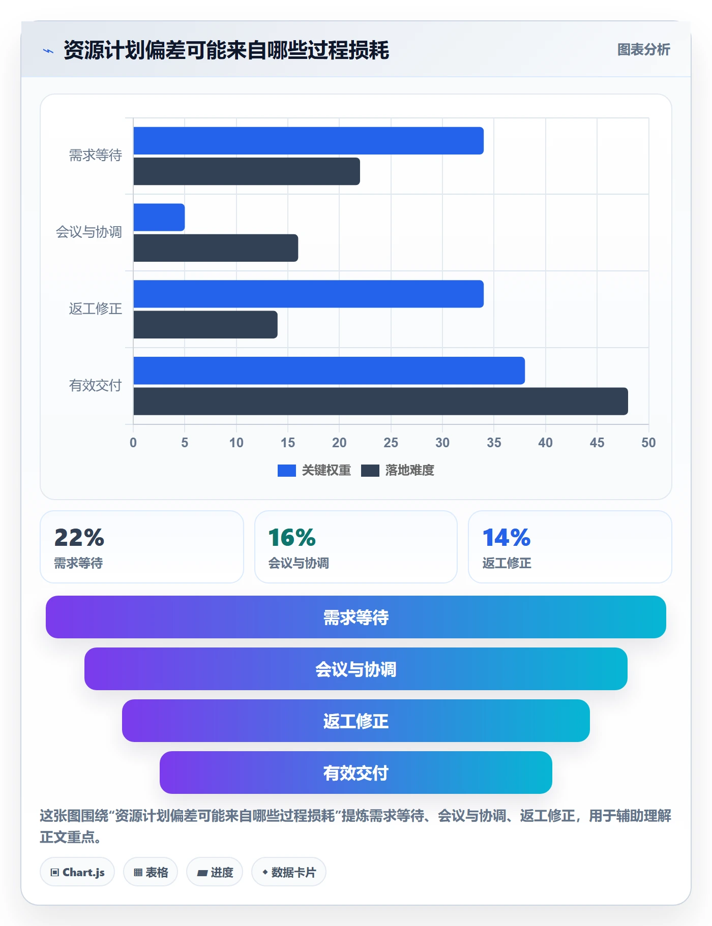 技能实操方法:企业管理者提升资源管理效率的效率提升方法与模板