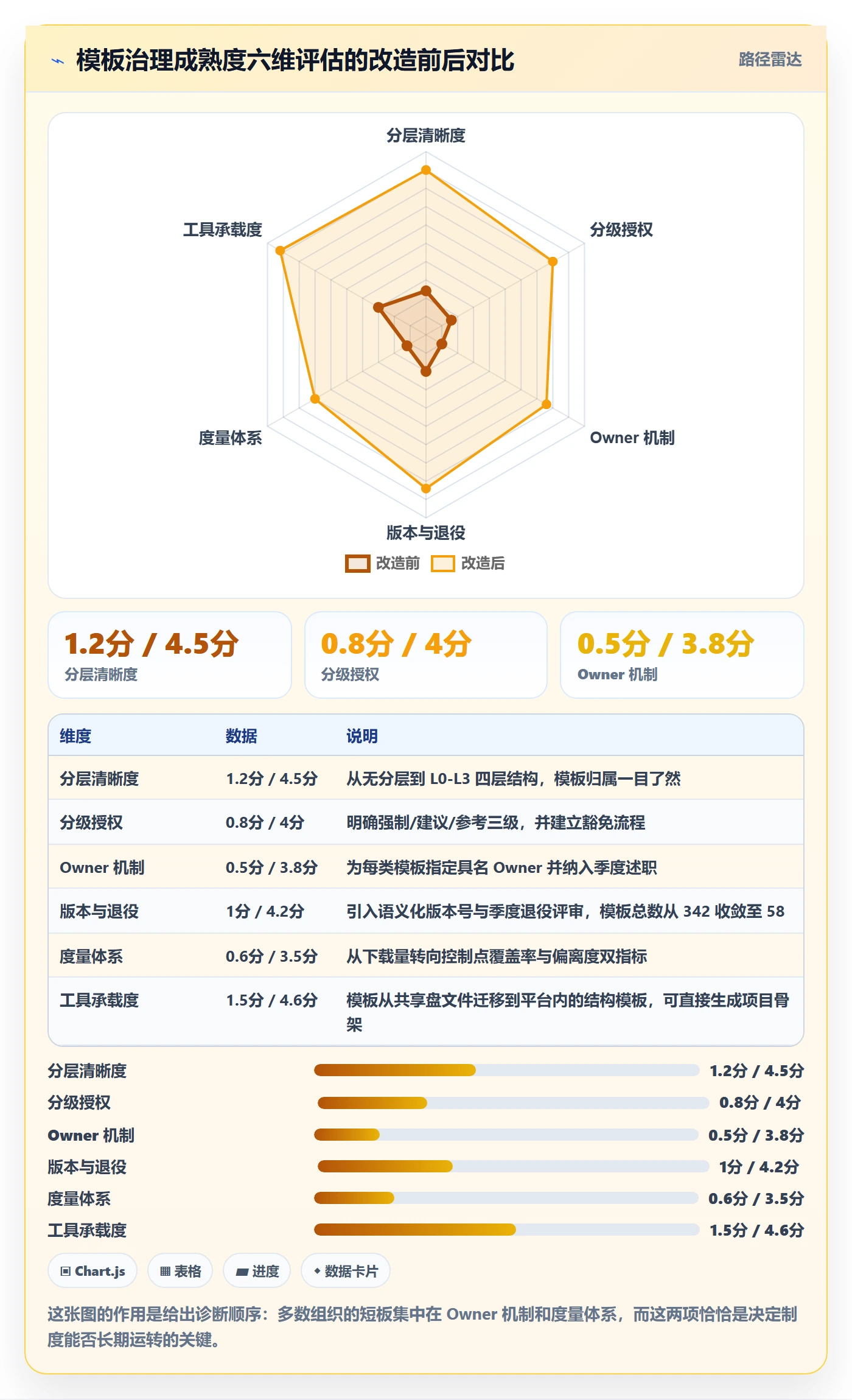 项目模板如何做好模板复用?PMO制度设计与操作步骤