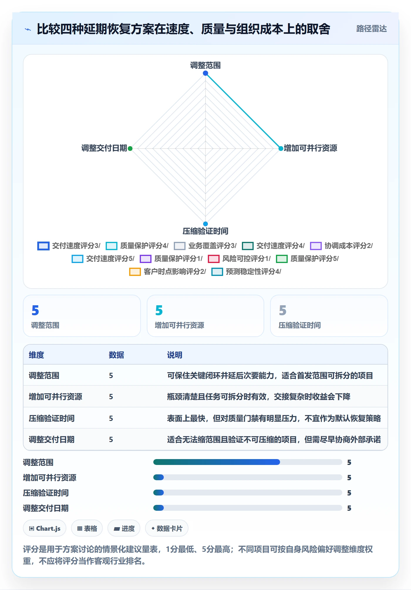 延期管理超期教程：项目经理最佳实践，避坑指南