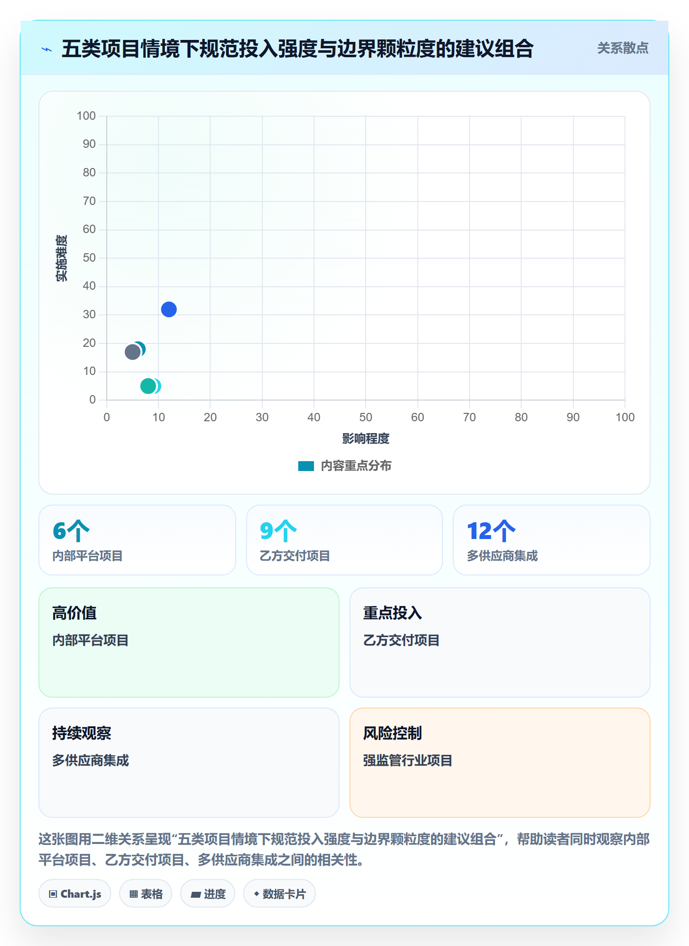 范围边界实操方法:项目经理提升项目范围效率的实操方法方法与模板