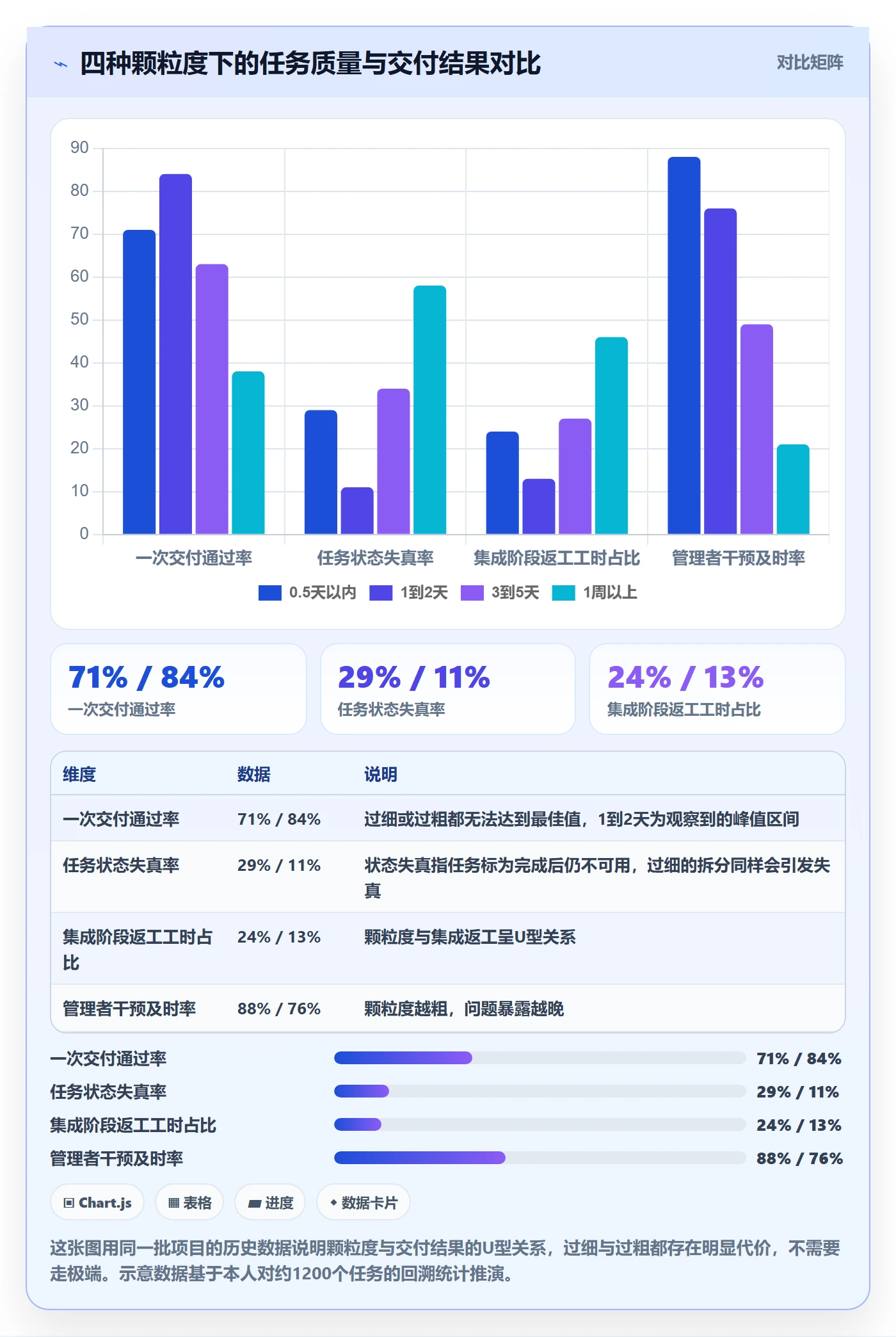 任务拆分最佳实践:企业管理者任务管理实操方法,常见问题