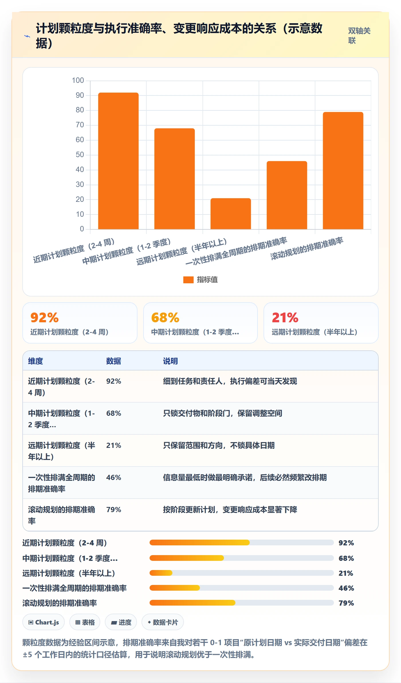实施计划怎么做?产品经理落地方案:项目规划从0到1