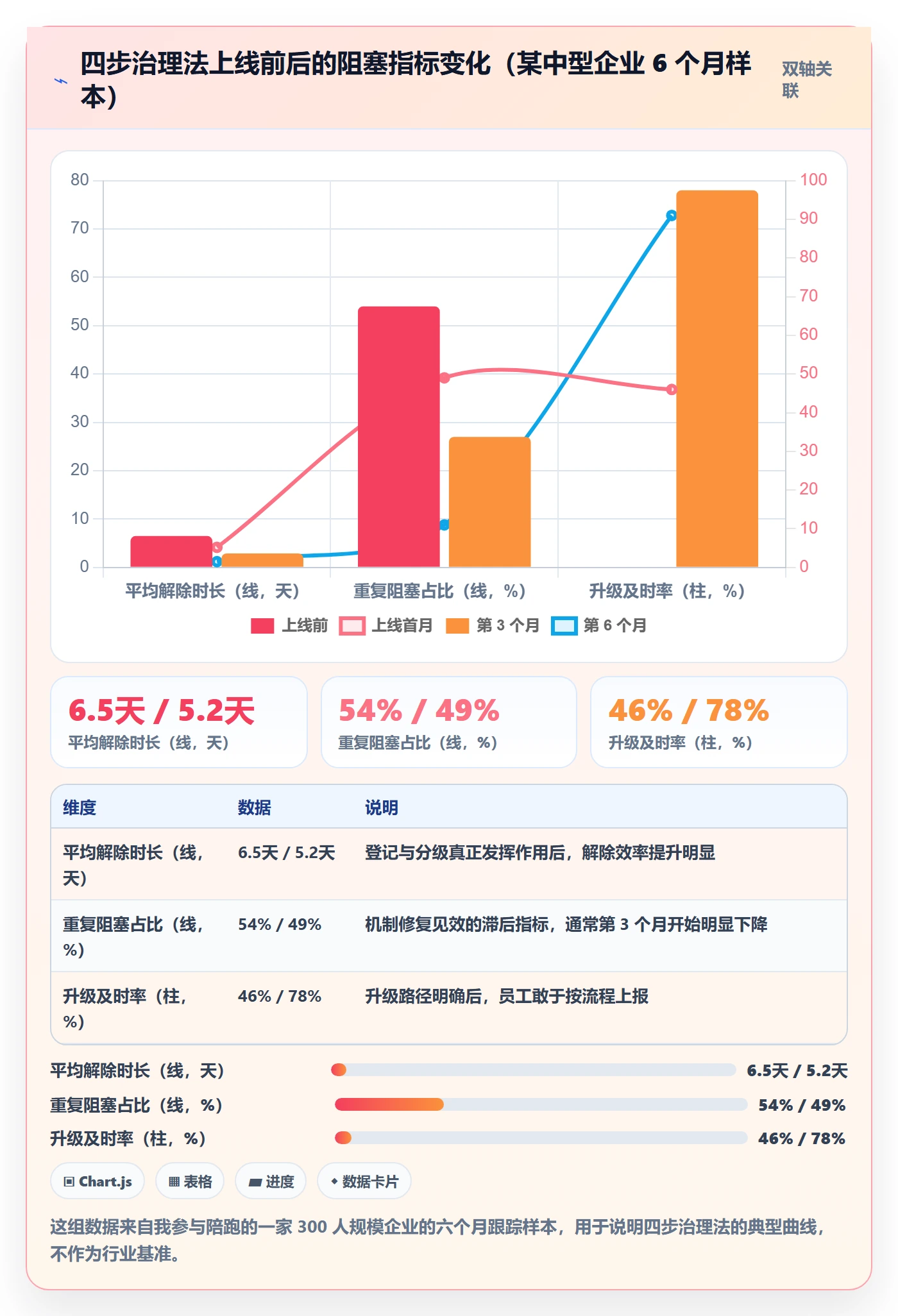 任务执行阻塞教程：企业管理者入门指南，避坑指南