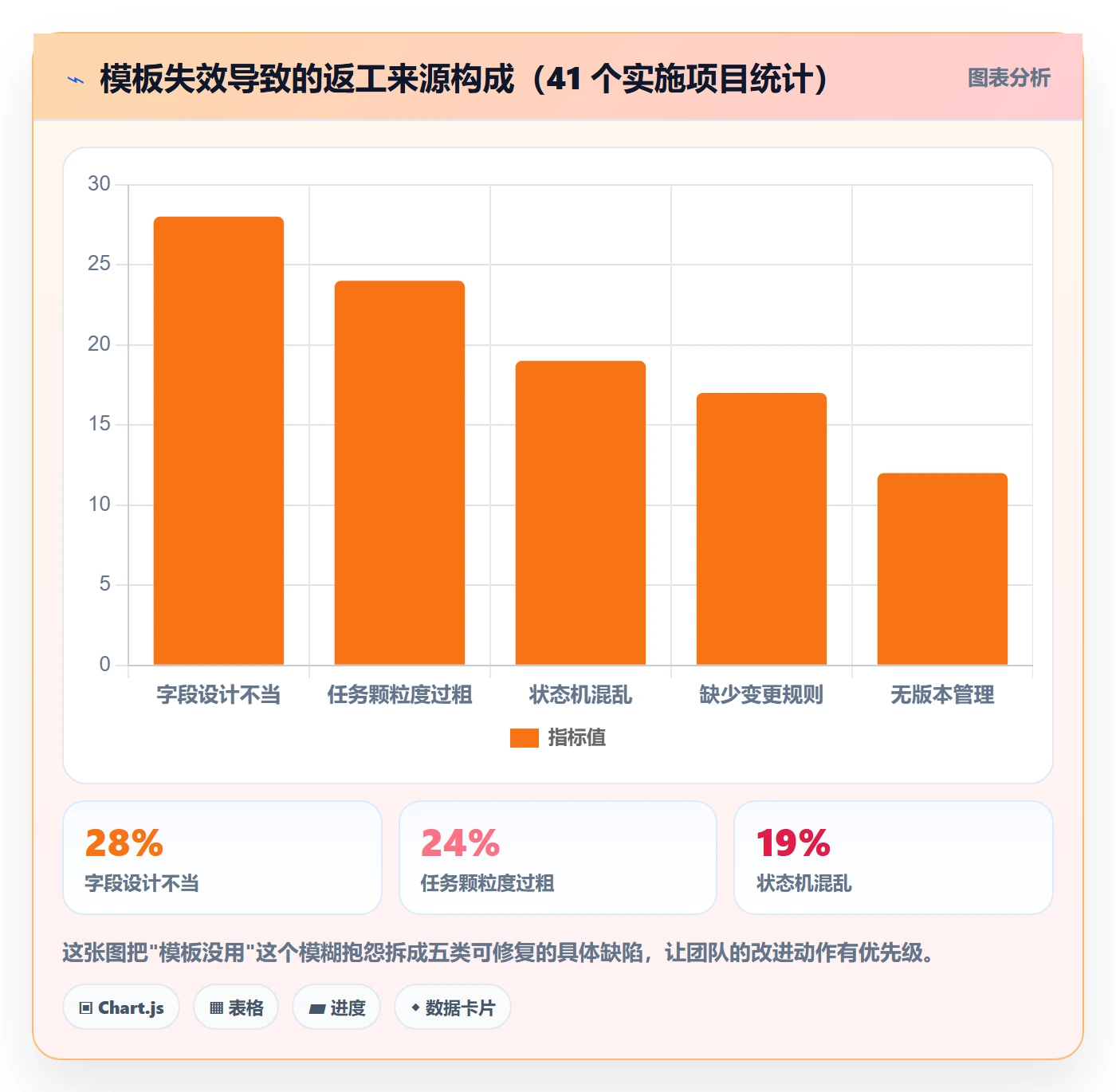 标准项目管理指南:实施团队如何做好项目模板,效率提升全流程