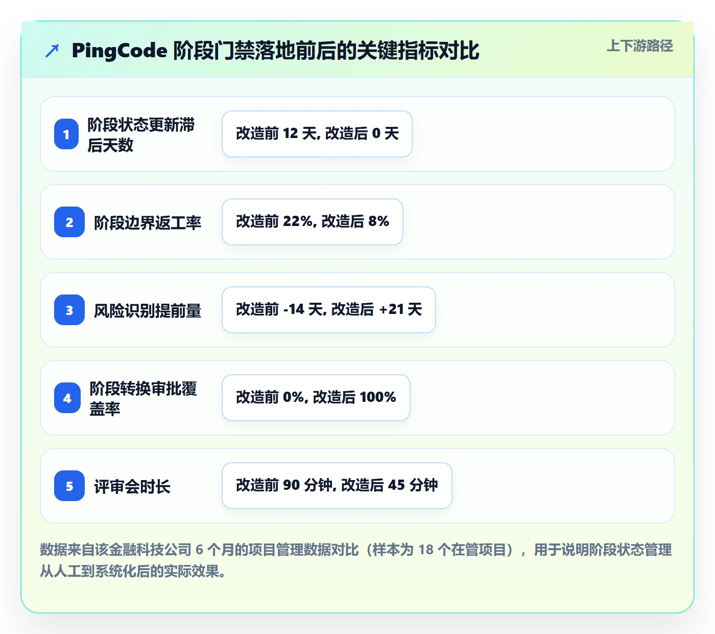 阶段状态管理指南：管理层如何做好项目阶段，落地方案全流程