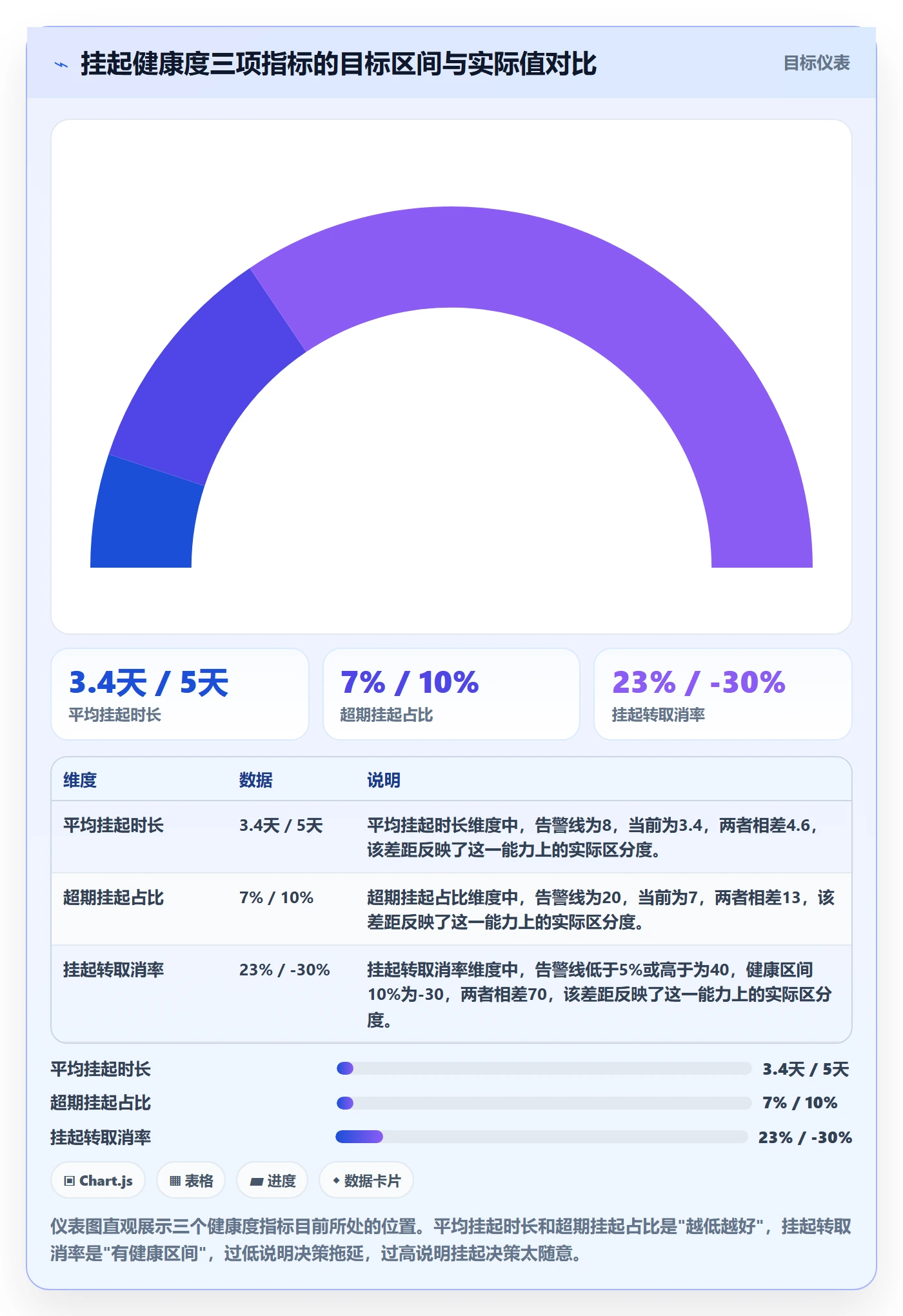 挂起管理方法大全:项目成员任务执行协同管理落地清单