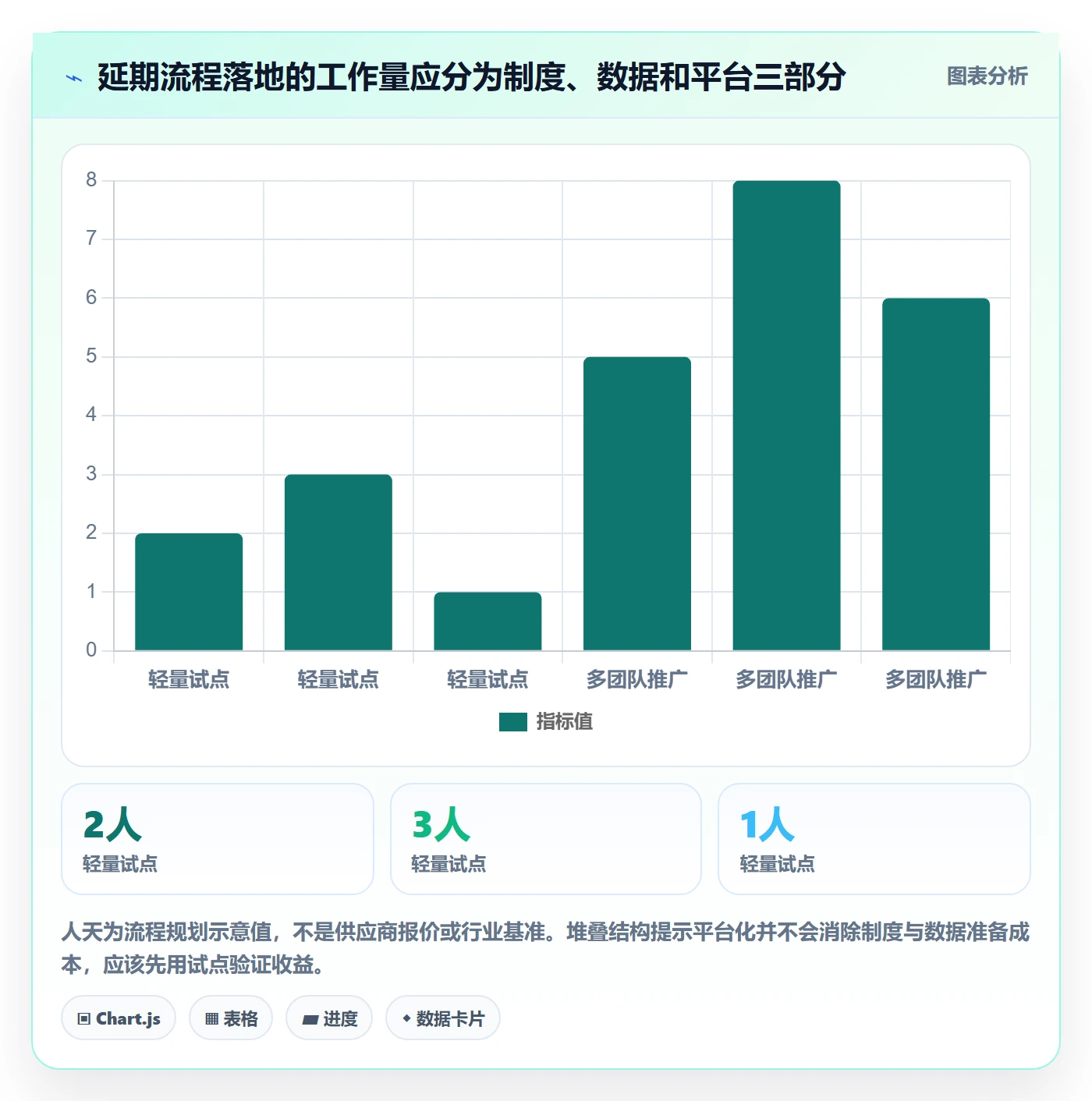 延期申请怎么做?项目经理流程优化:延期管理从0到1