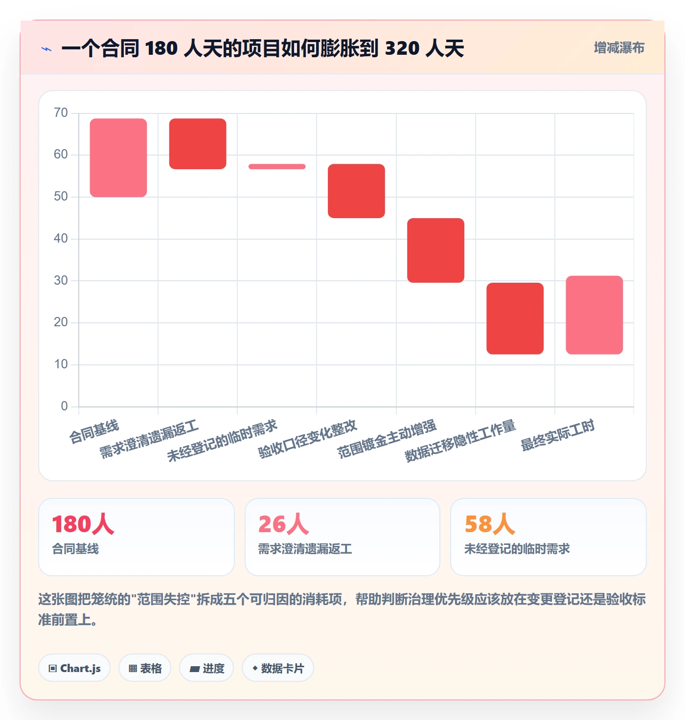 项目范围范围教程：项目经理实操方法，避坑指南