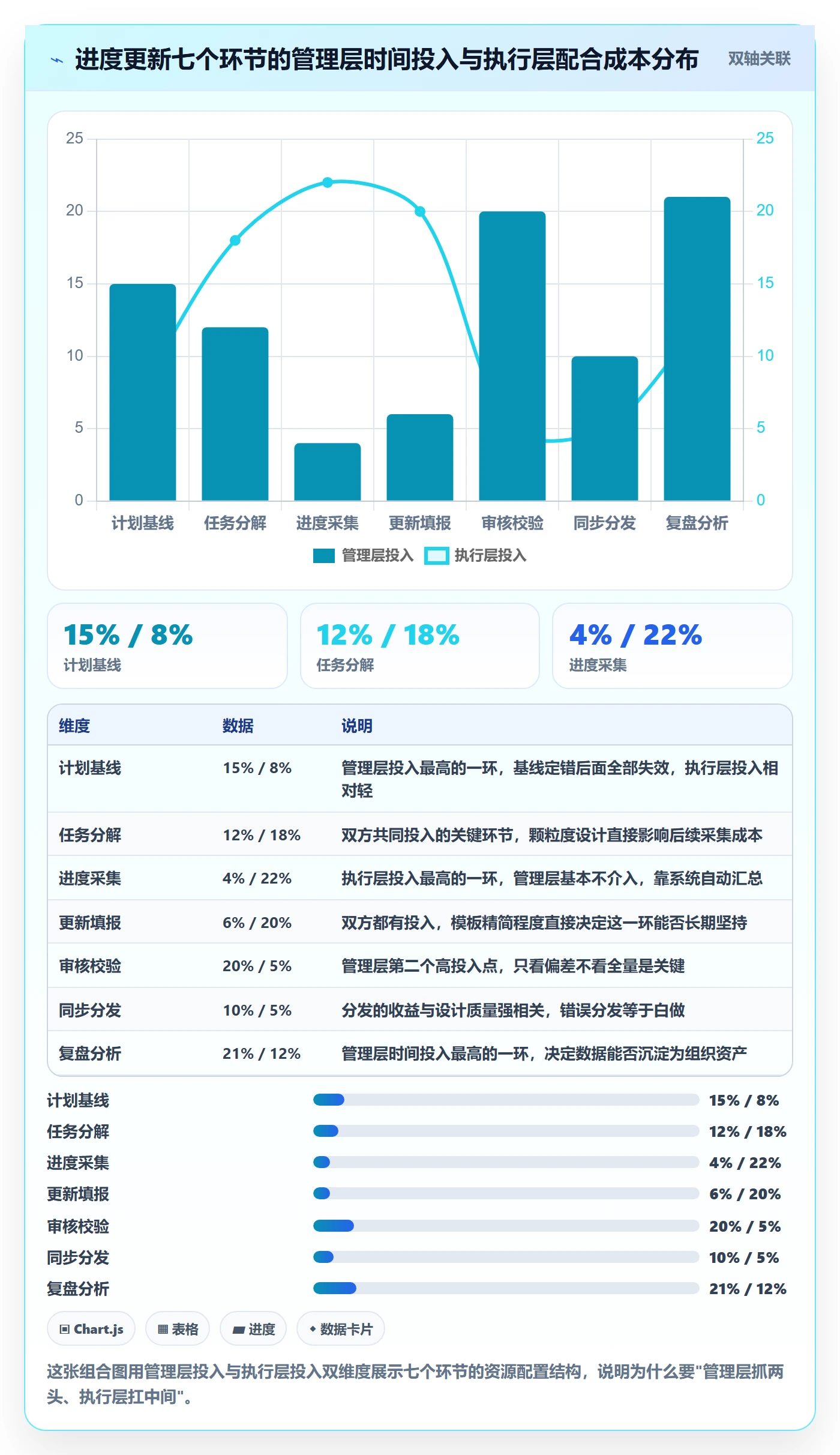 进度管理进度更新全流程：管理层效率提升与一文讲清