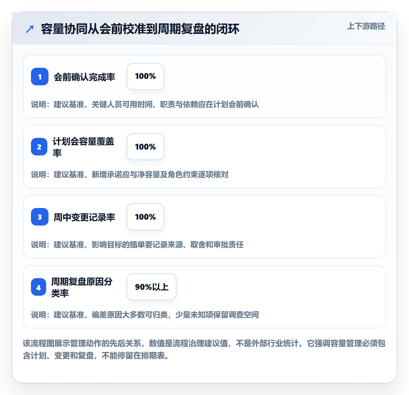 Capacity最佳实践:研发团队资源负载协同管理,常见问题