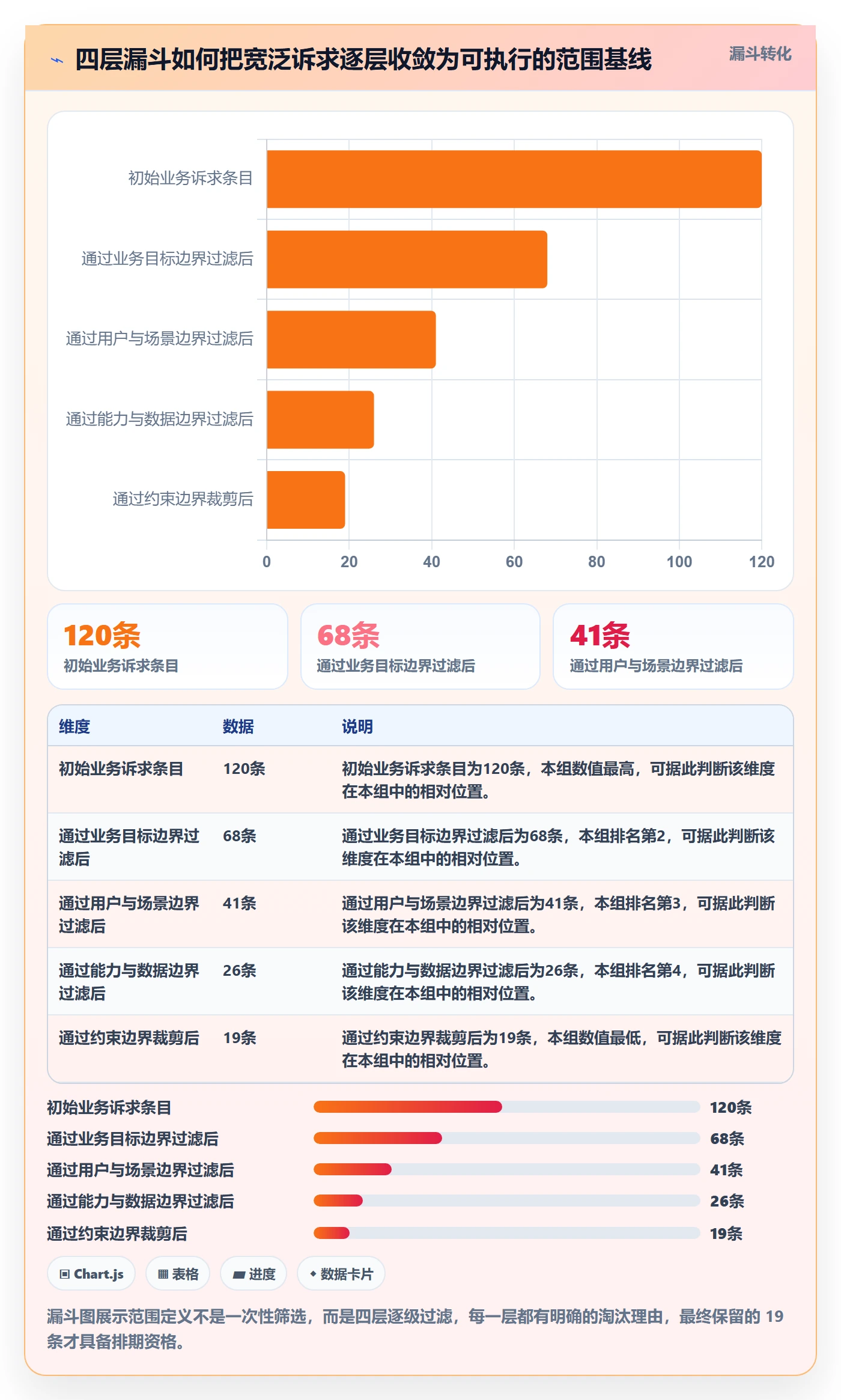 范围定义怎么做?产品经理实操方法:项目范围从0到1