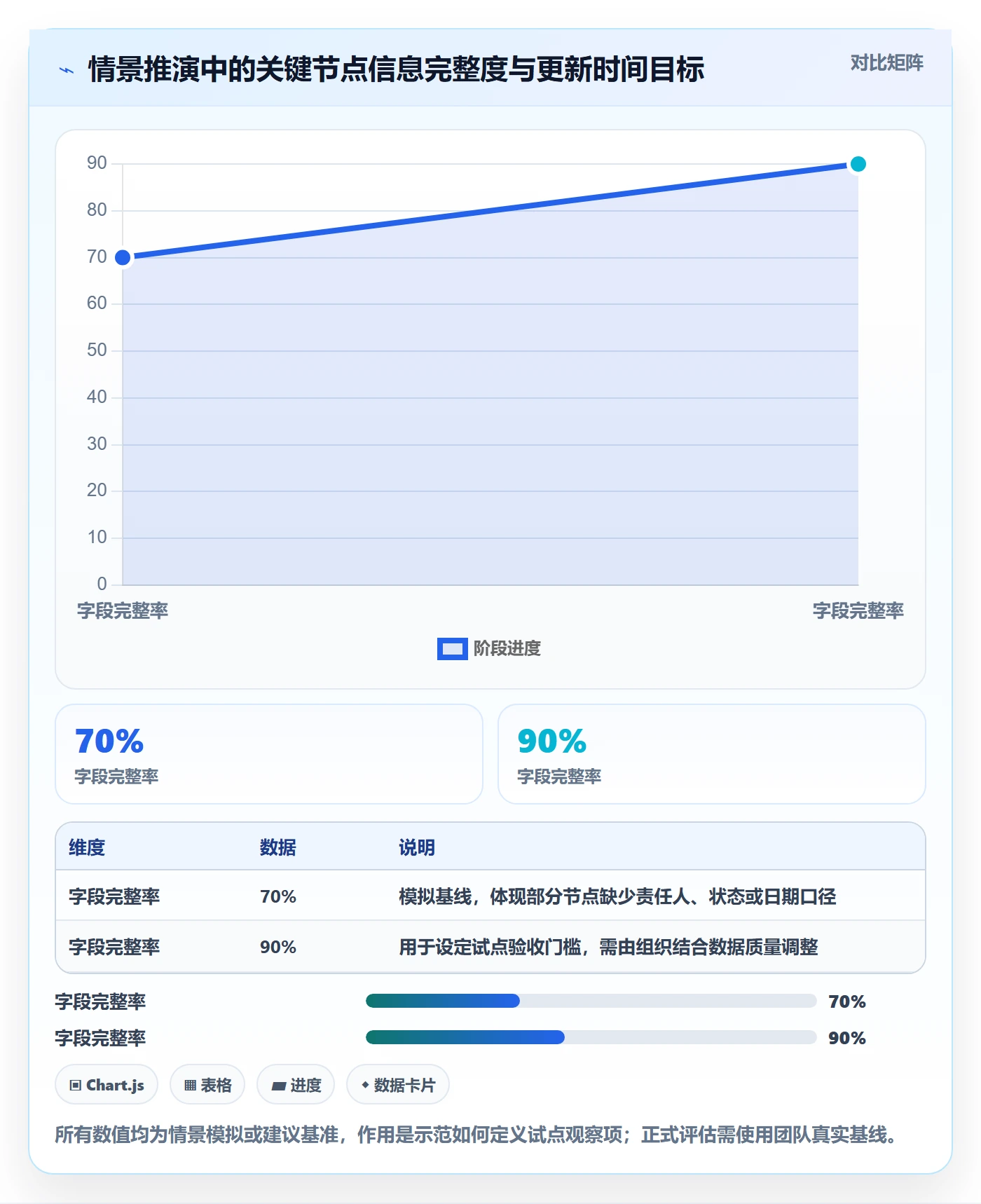月视图落地方案:PMO开展日历视图的入门指南案例解析