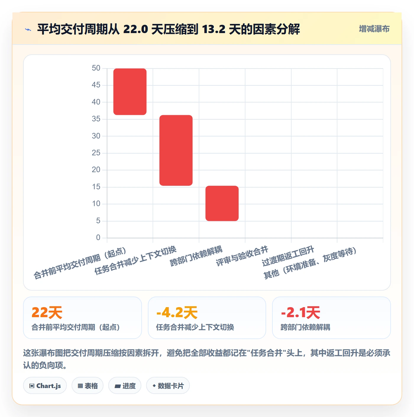 任务合并管理指南：项目经理如何做好任务管理，流程优化全流程
